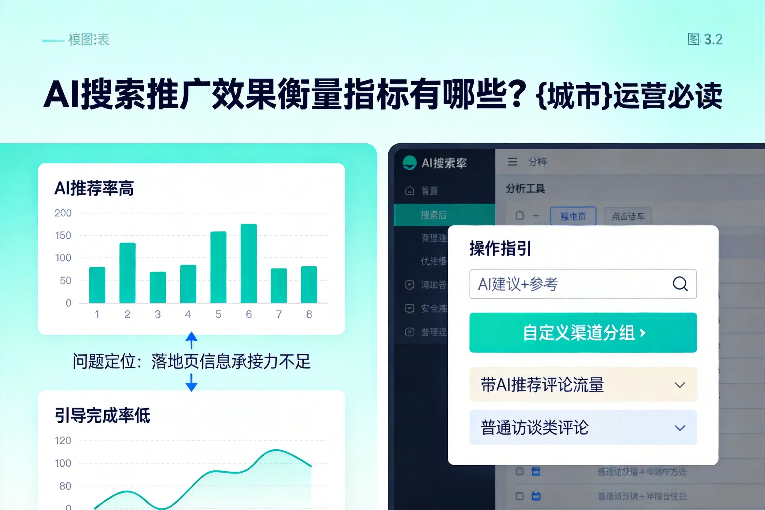 AI搜索推广效果衡量指标有哪些？平凉运营必读