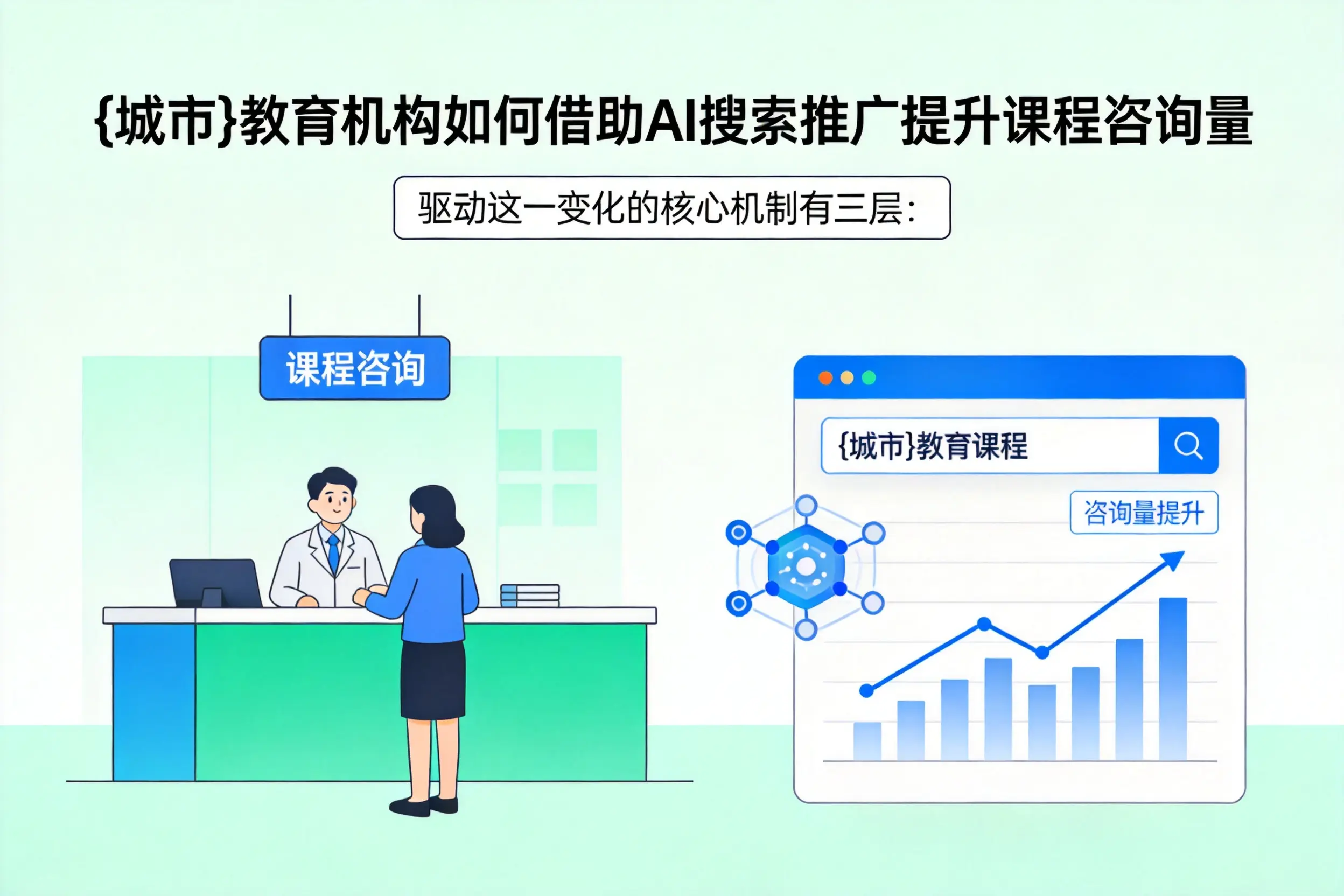 平凉教育机构如何借助AI搜索推广提升课程咨询量