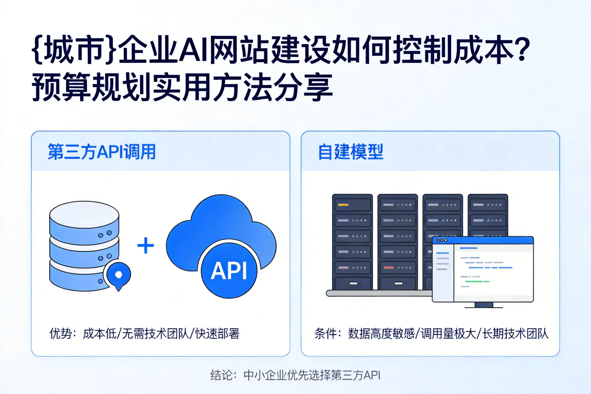 平凉企业AI网站建设如何控制成本?预算规划实用方法分享