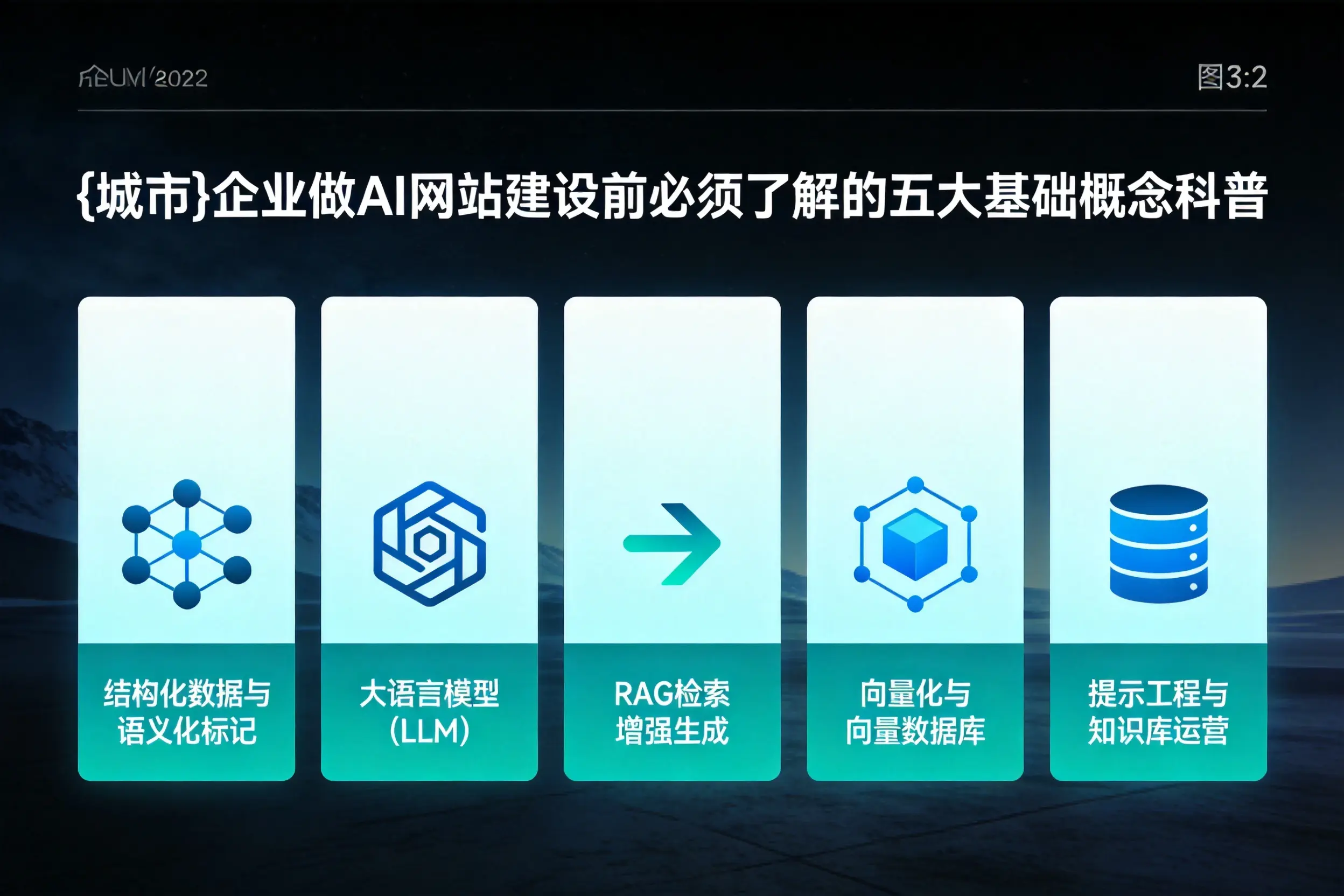 平凉企业做AI网站建设前必须了解的五大基础概念科普