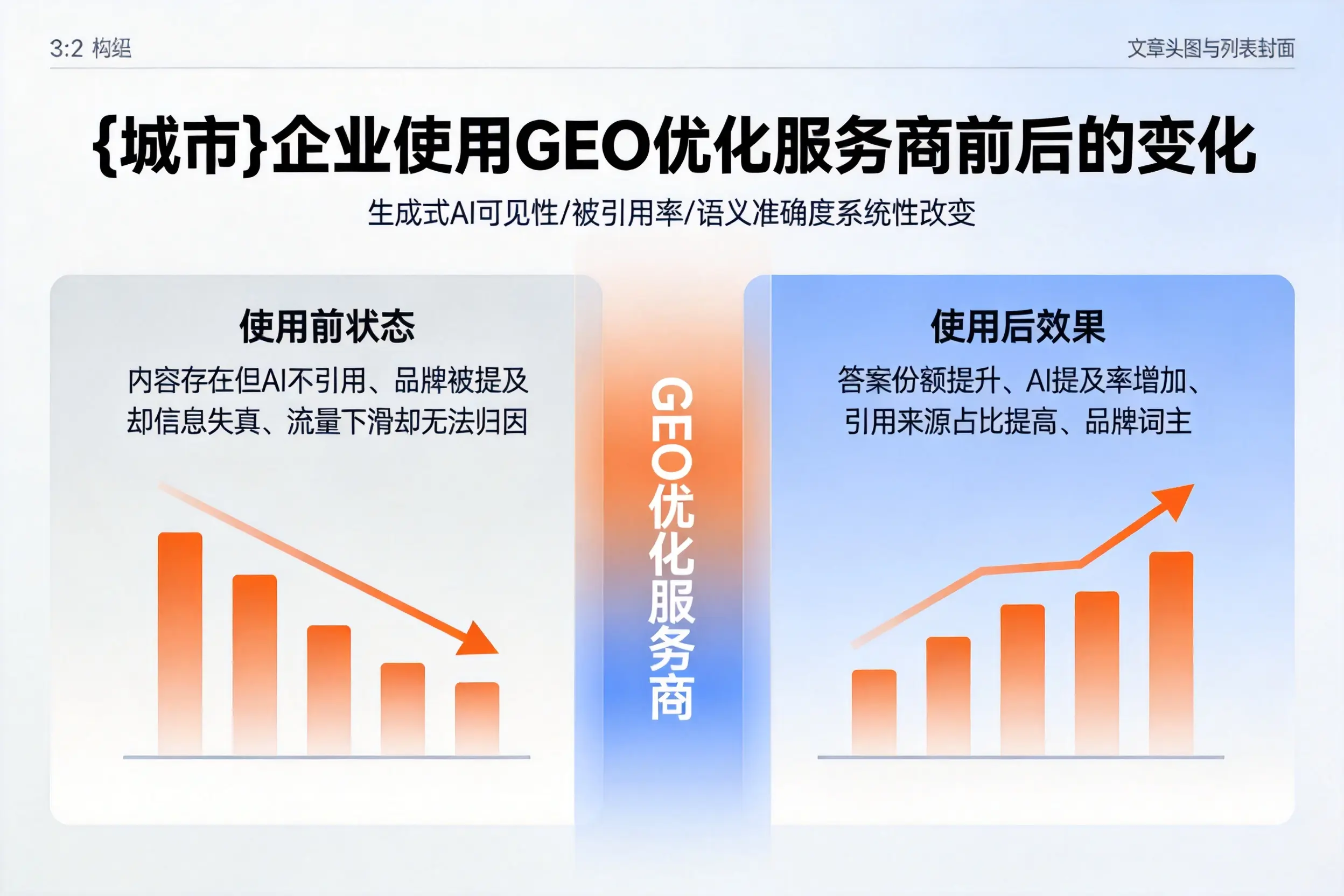 平凉企业使用GEO优化服务商前后的变化