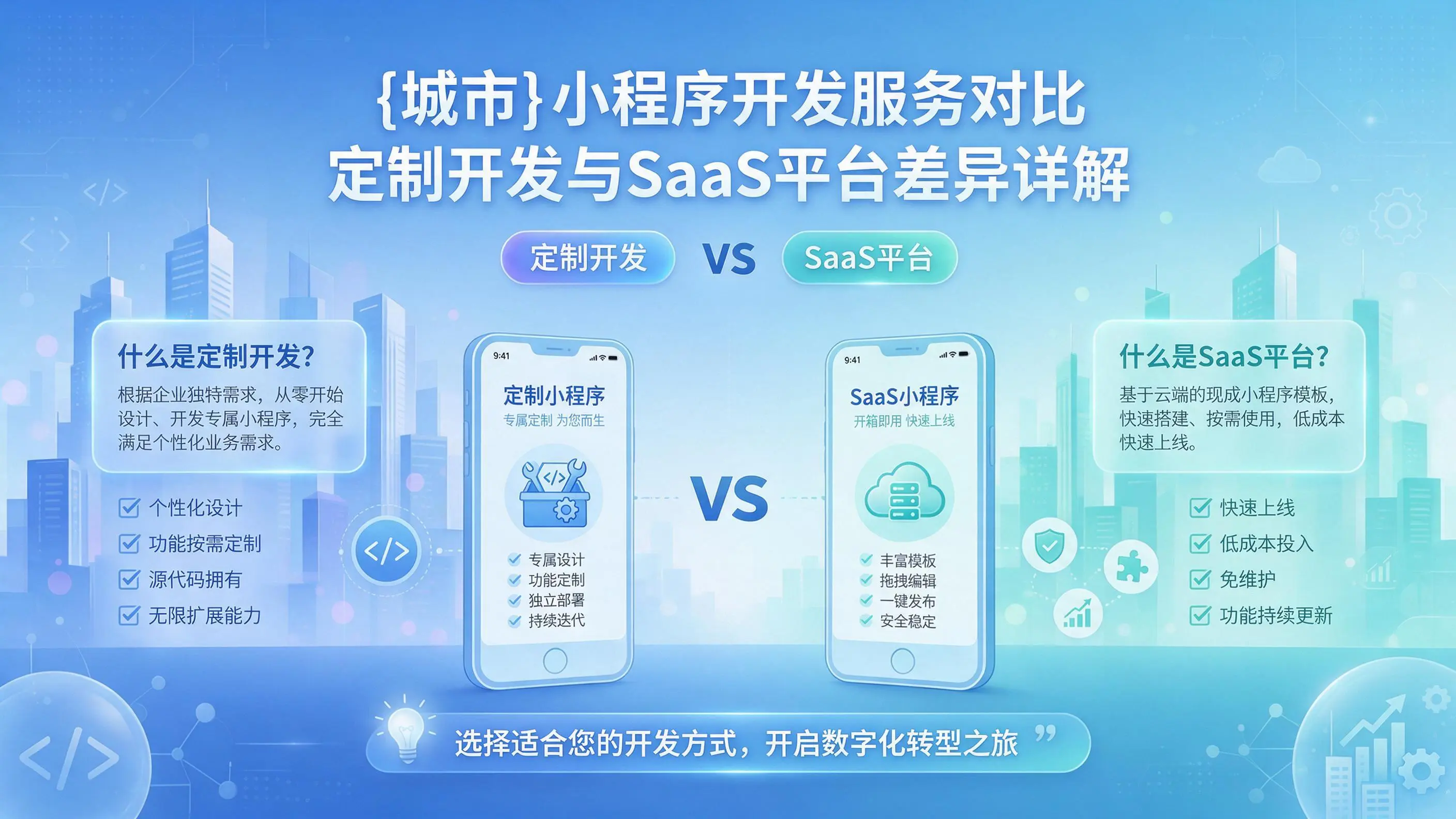 平凉小程序开发服务对比：定制开发与SaaS平台差异详解