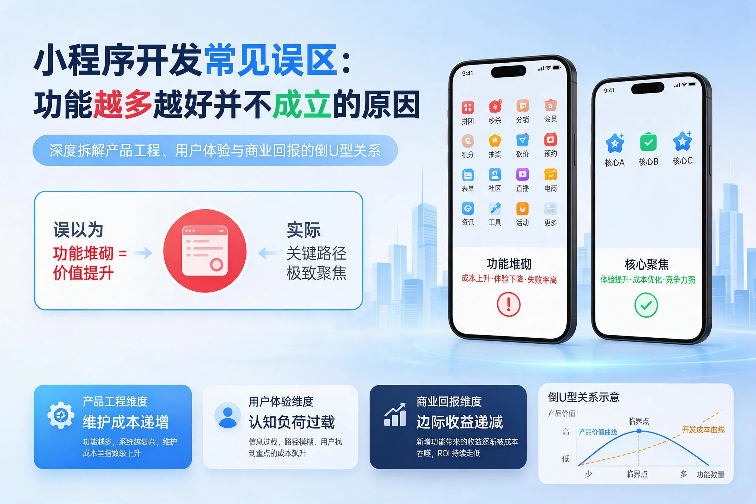 平凉小程序开发常见误区：功能越多越好并不成立的原因