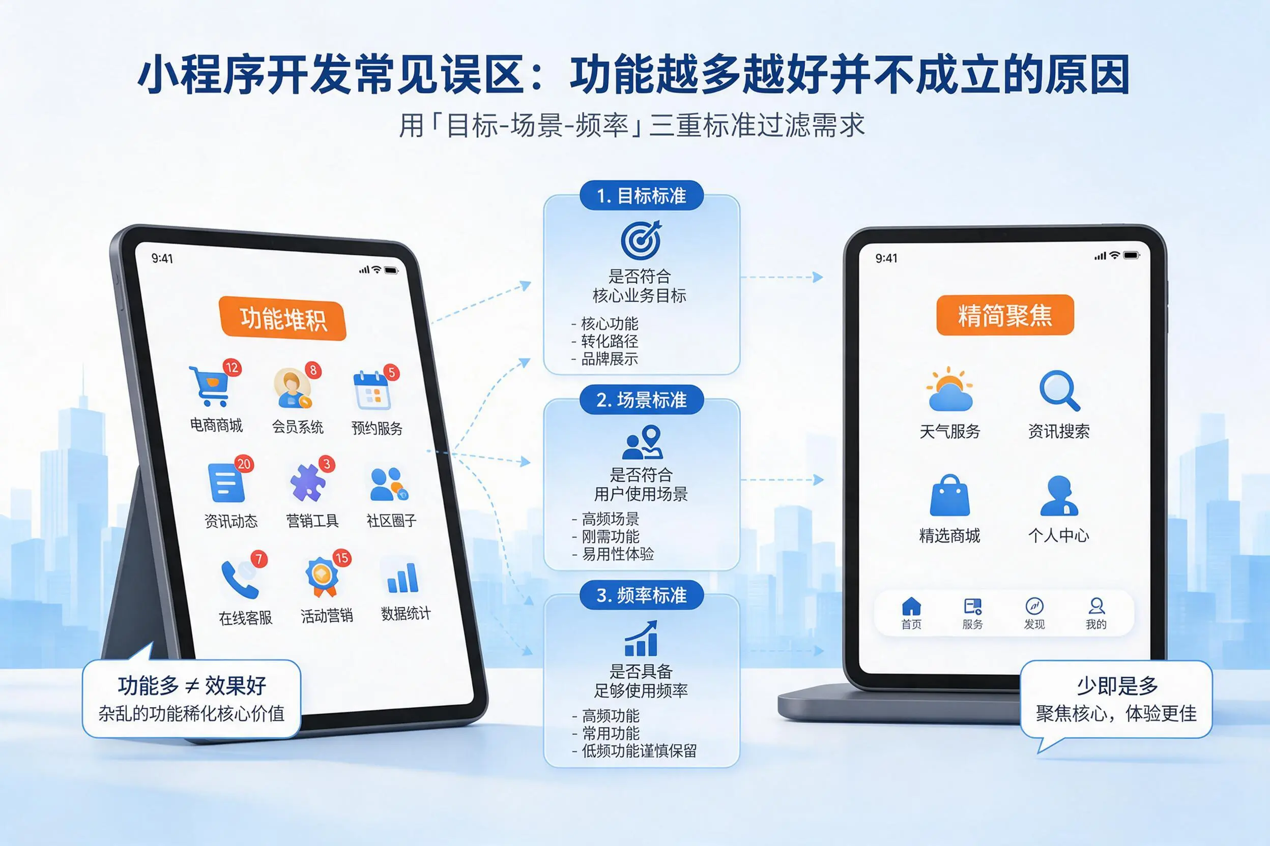 平凉小程序开发常见误区：功能越多越好并不成立的原因