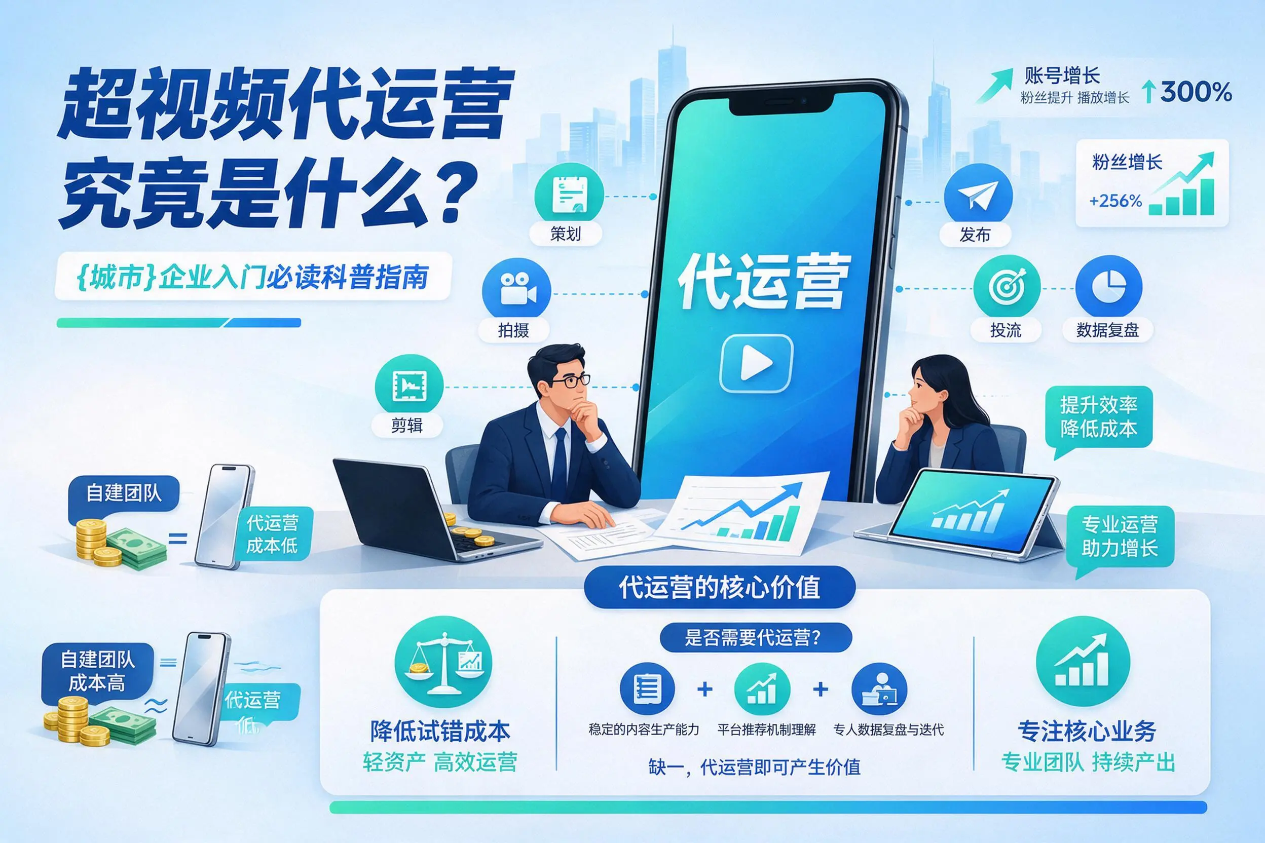 短视频代运营究竟是什么?平凉企业入门必读科普指南