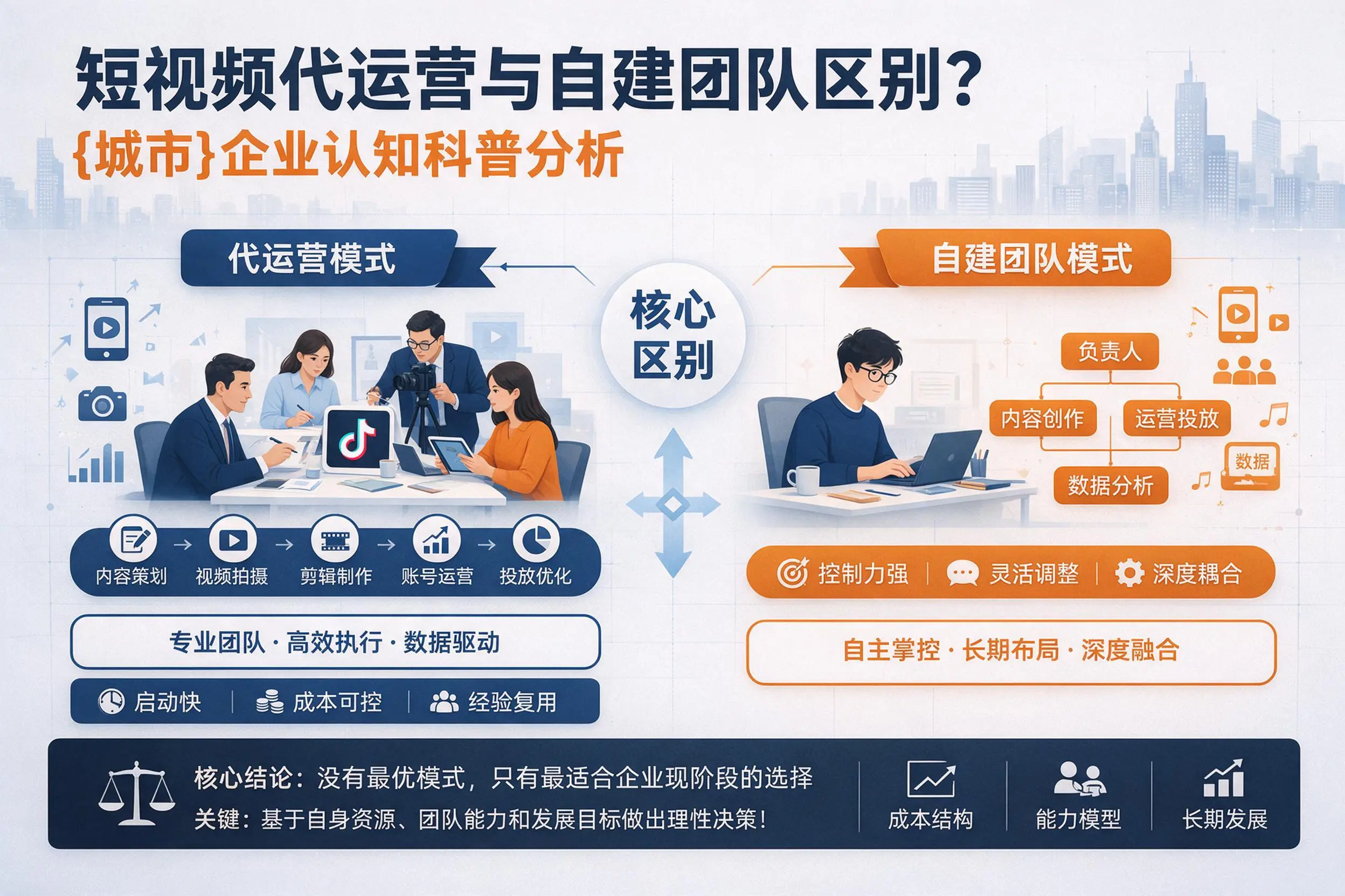 短视频代运营与自建团队区别?平凉企业认知科普分析
