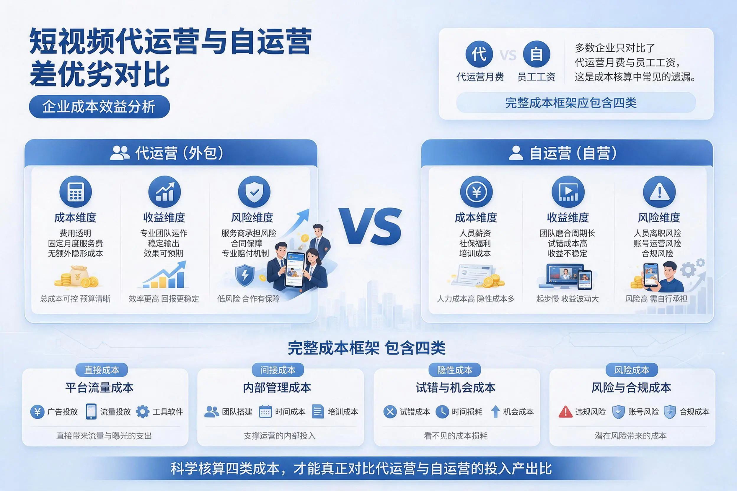 短视频代运营与自运营优劣对比：平凉企业成本效益分析
