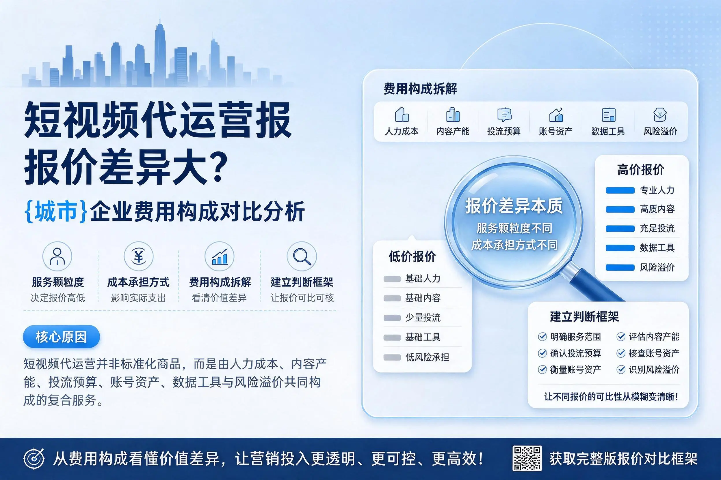 短视频代运营报价差异大？平凉企业费用构成对比分析