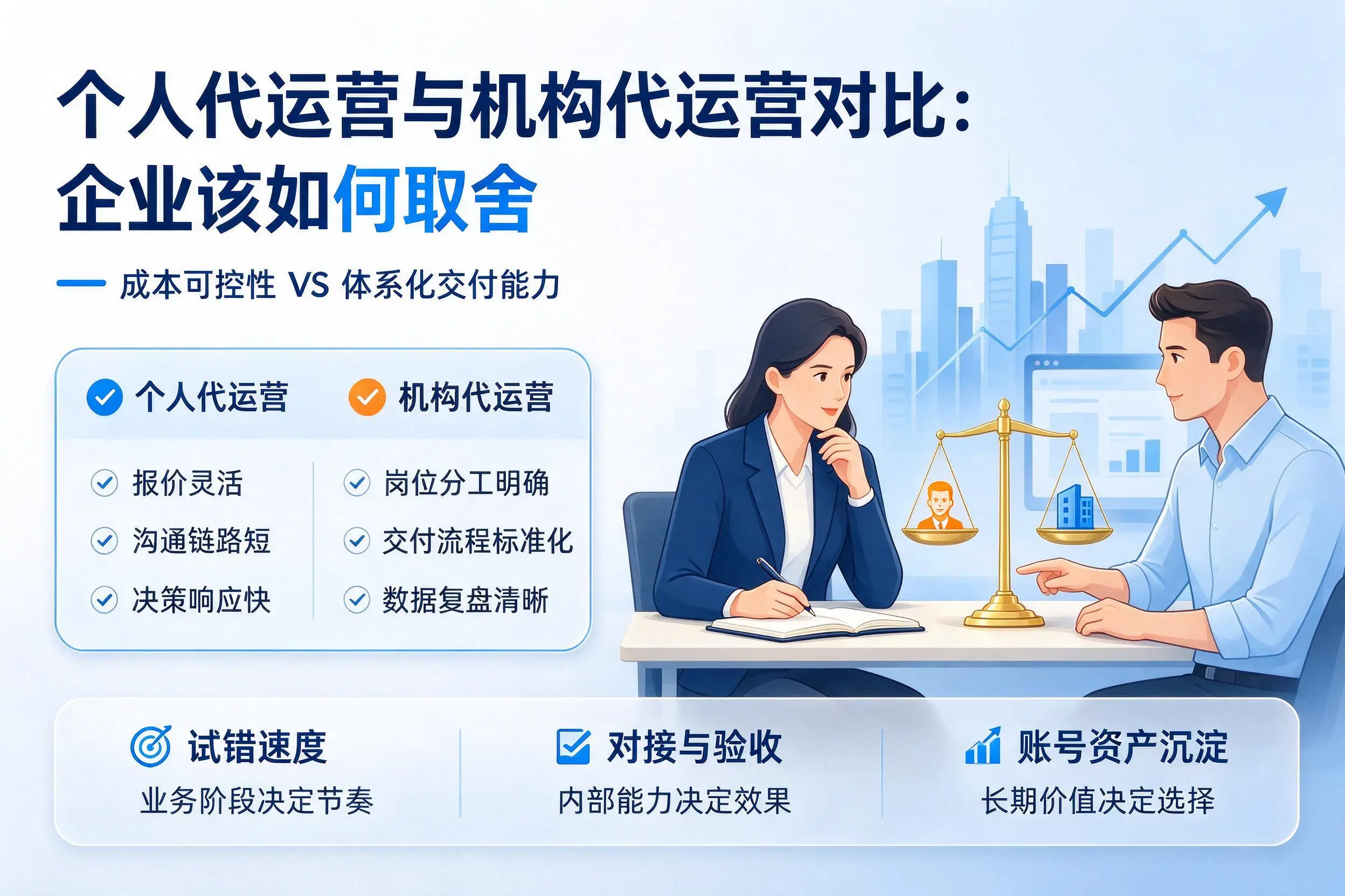 个人代运营与机构代运营对比:平凉企业该如何取舍