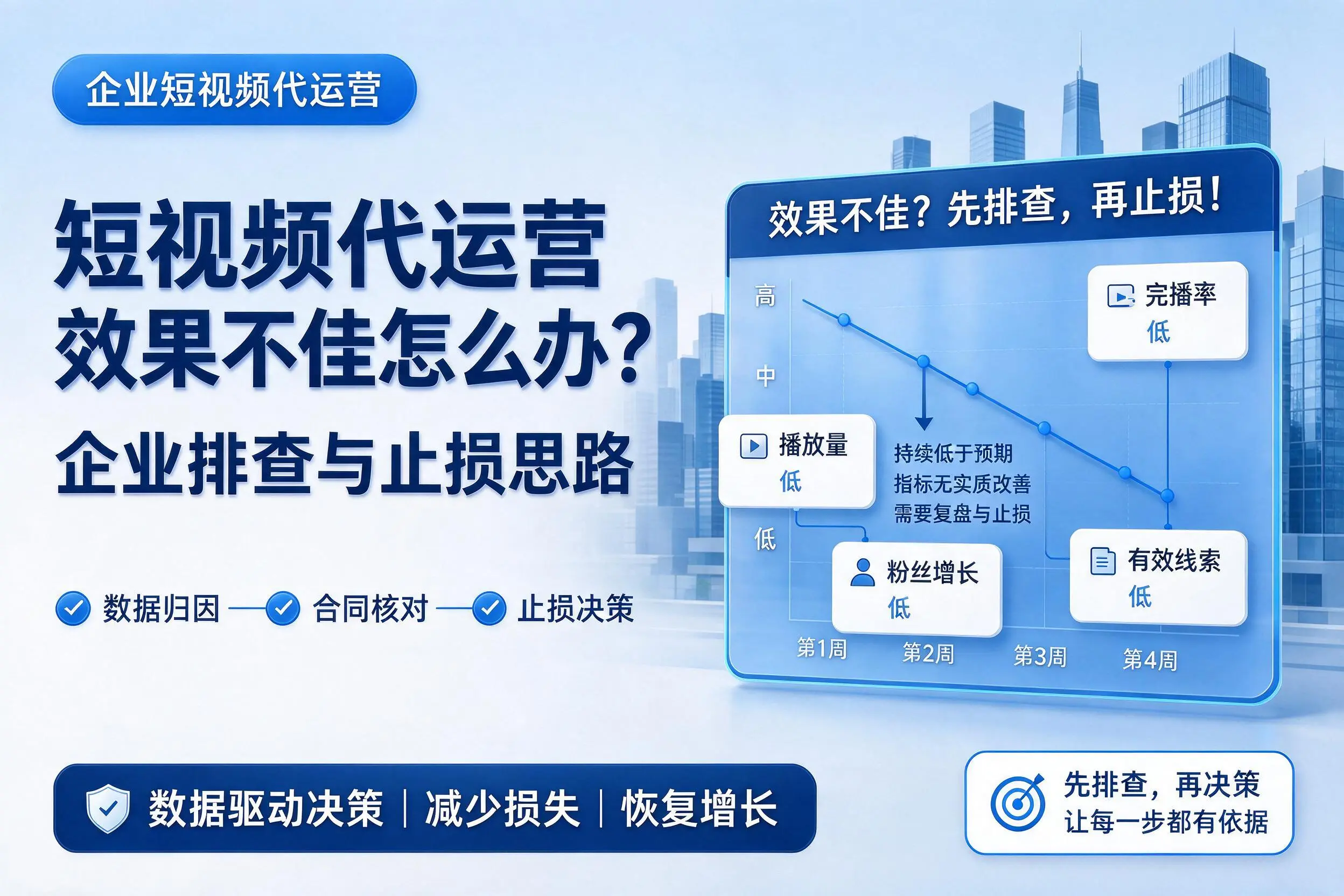 短视频代运营效果不佳怎么办？平凉企业排查与止损思路