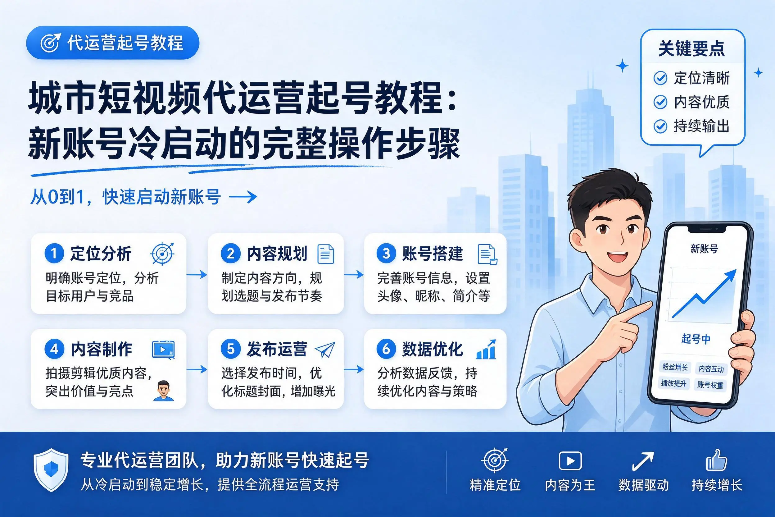 平凉短视频代运营起号教程：新账号冷启动的完整操作步骤