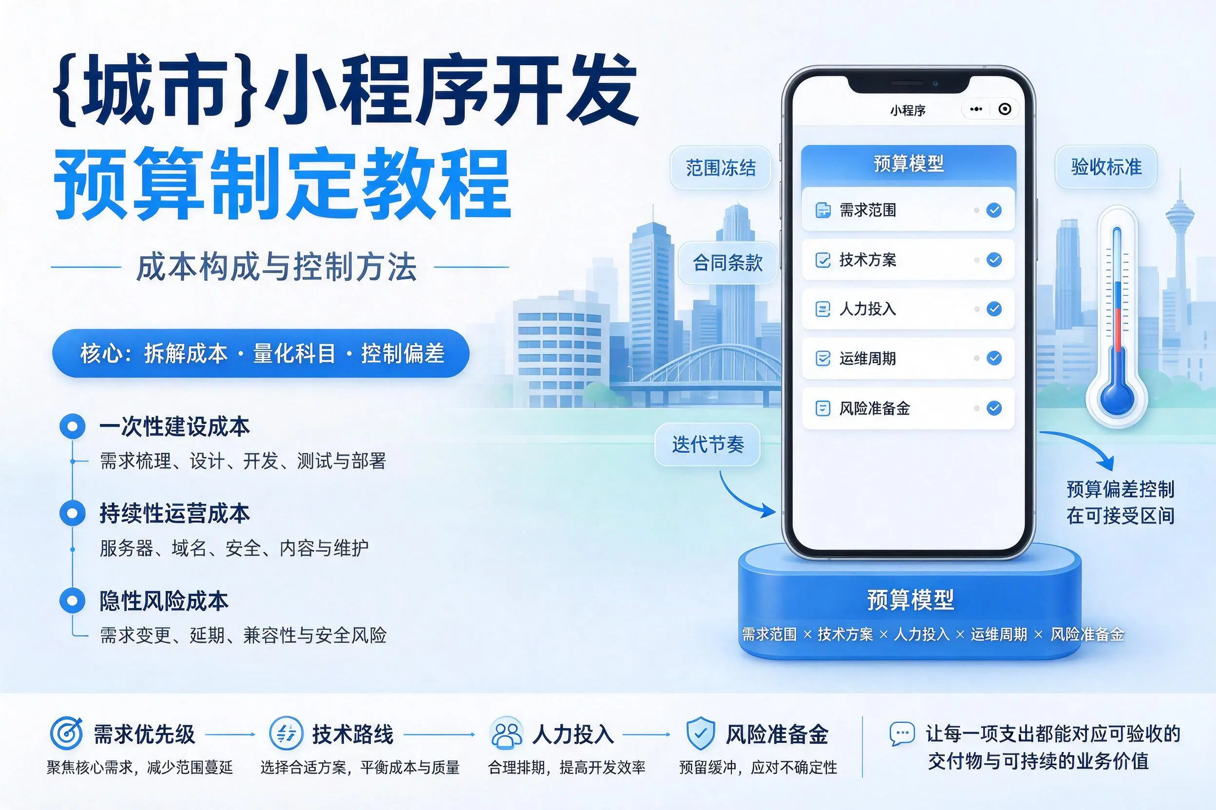 平凉小程序开发预算制定教程:成本构成与控制方法