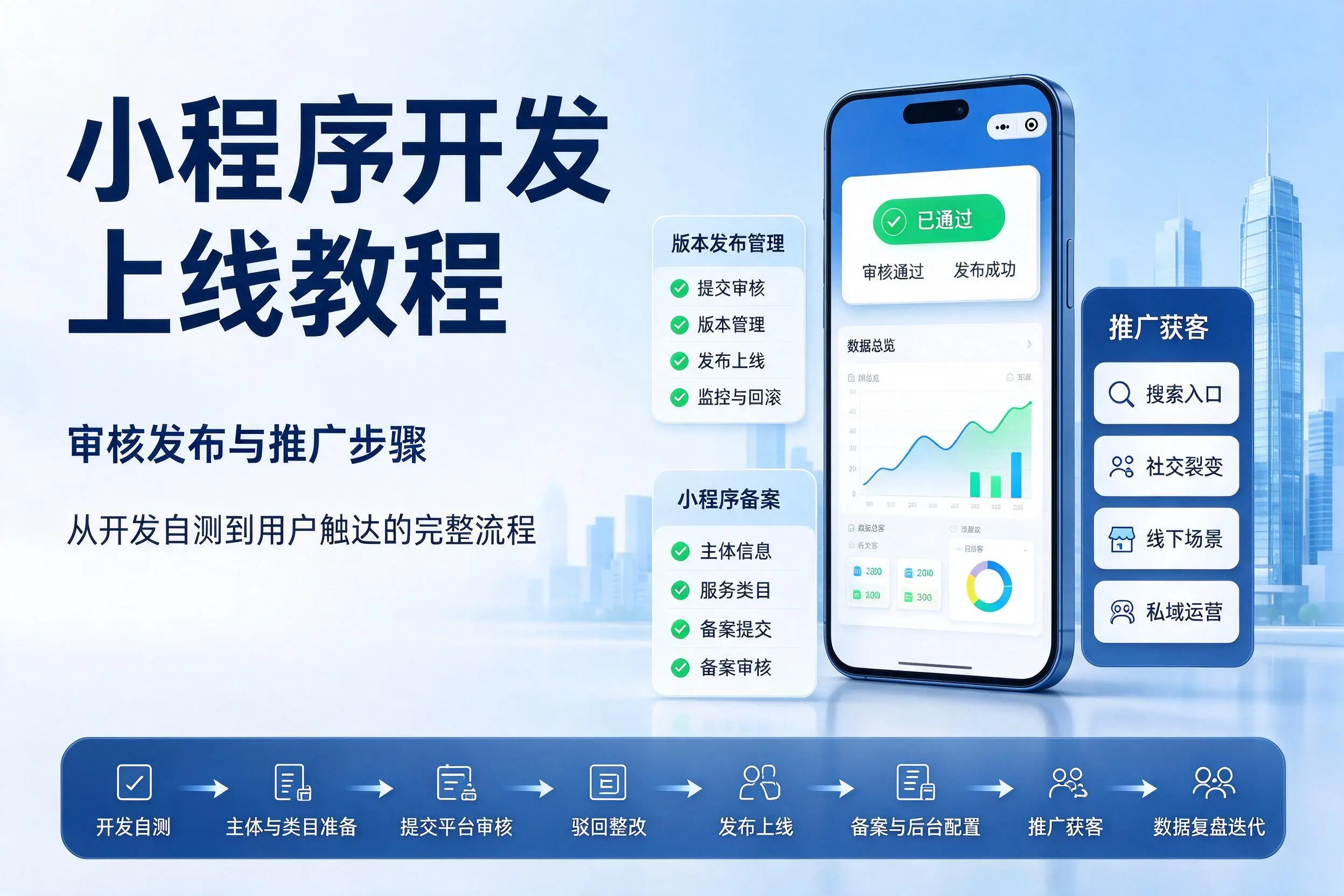 平凉小程序开发上线教程:审核发布与推广步骤