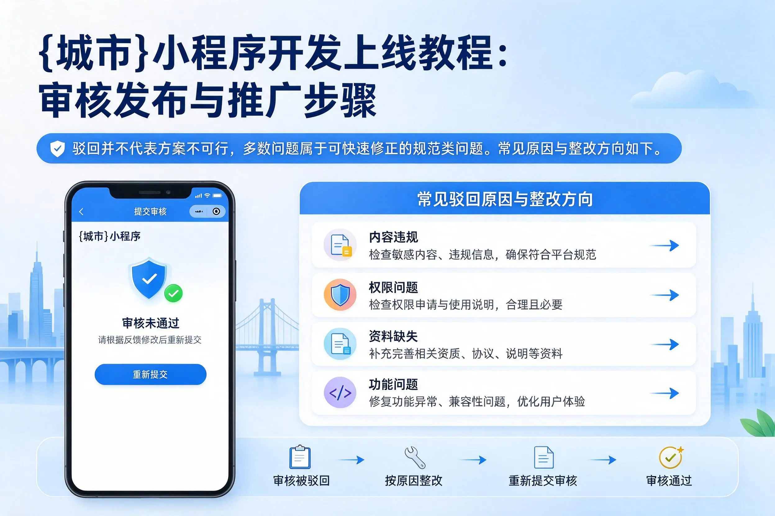 平凉小程序开发上线教程:审核发布与推广步骤
