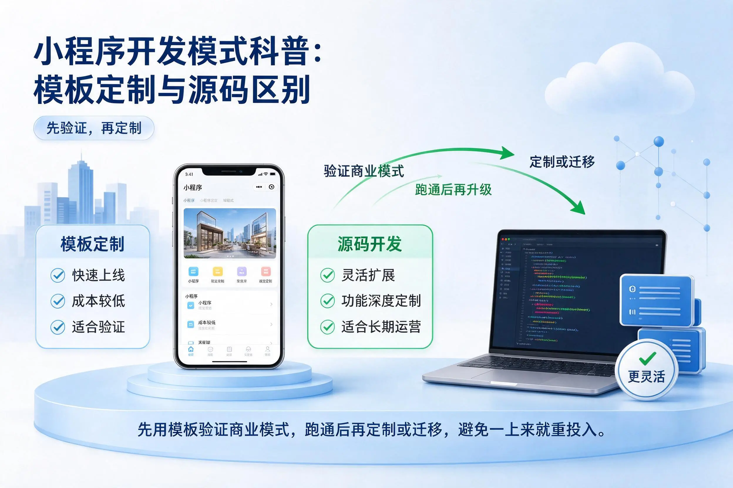 平凉小程序开发模式科普：模板定制与源码区别