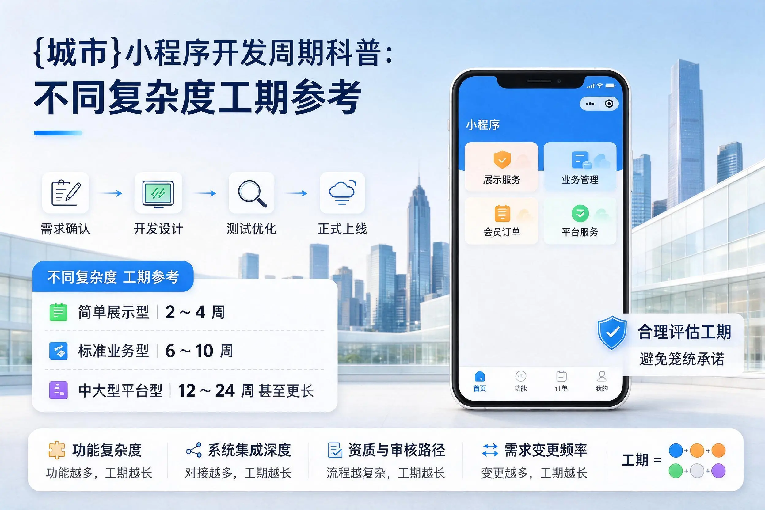 平凉小程序开发周期科普:不同复杂度工期参考