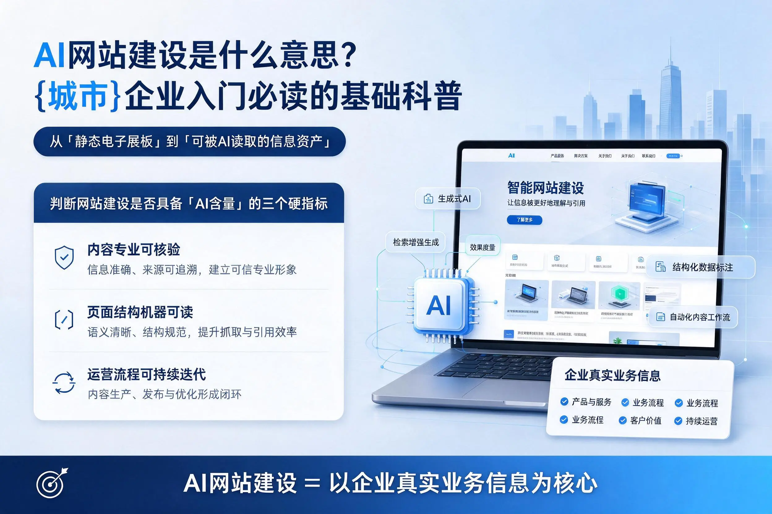 AI网站建设是什么意思？平凉企业入门必读的基础科普