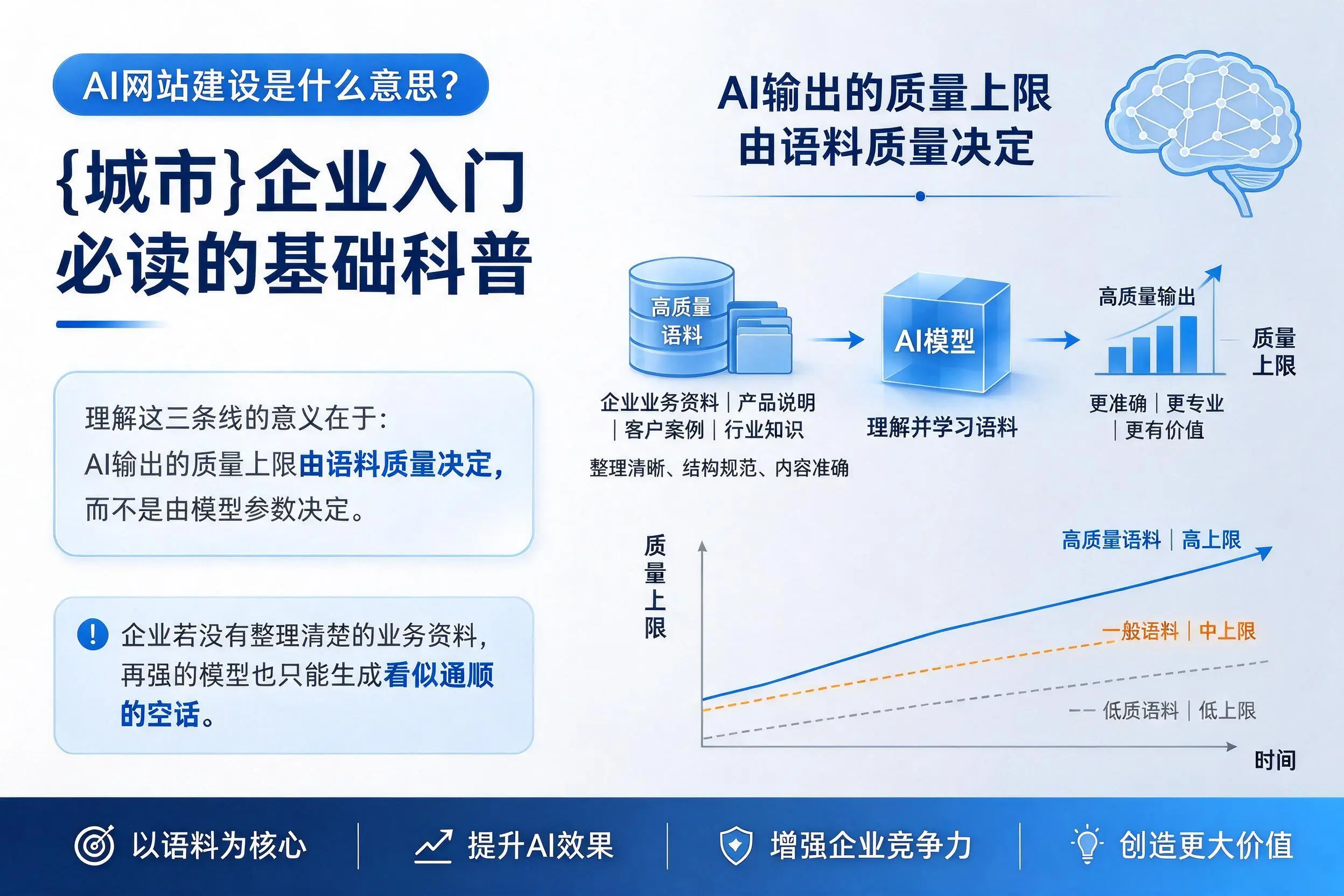 AI网站建设是什么意思？平凉企业入门必读的基础科普