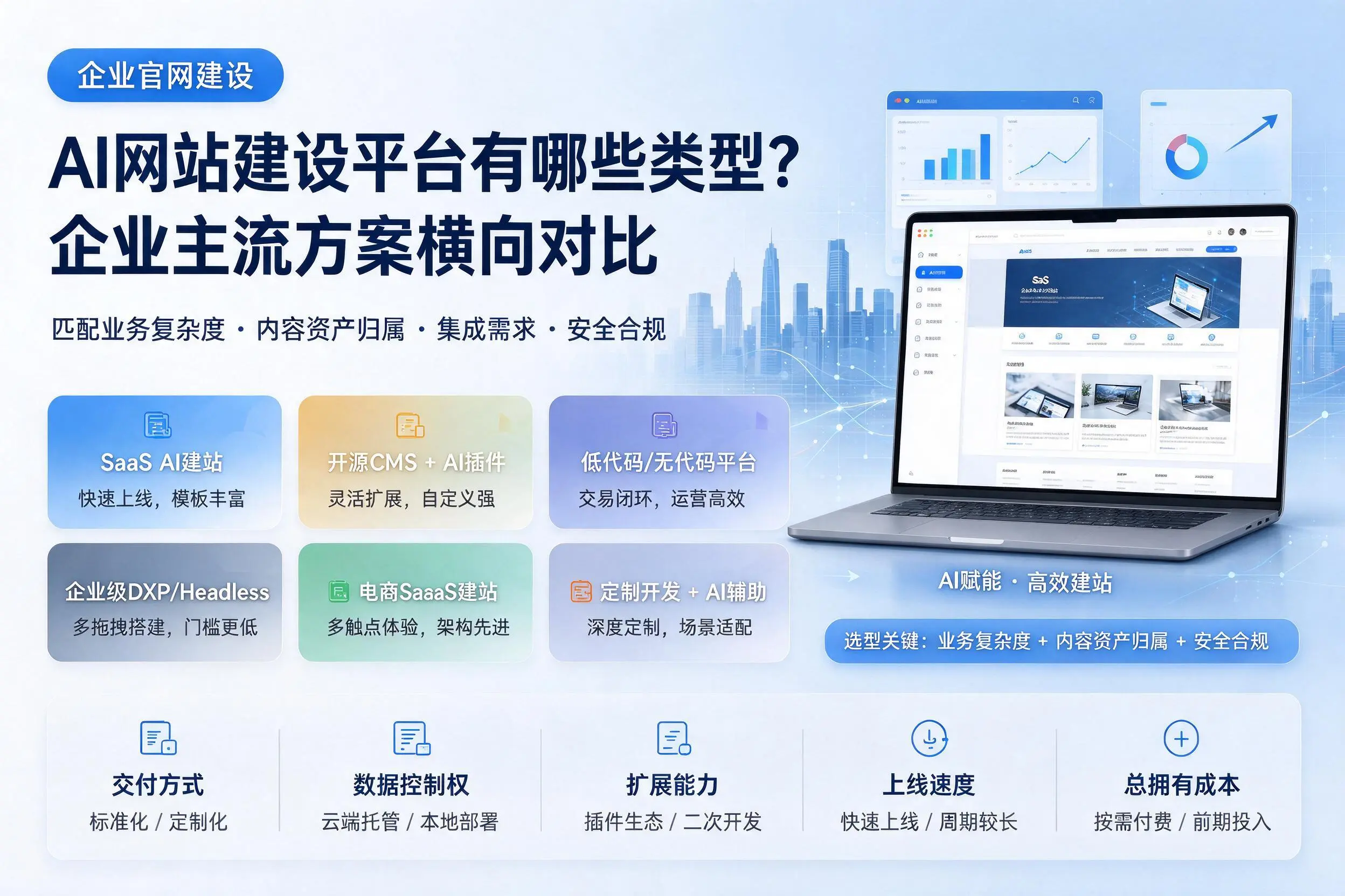 AI网站建设平台有哪些类型？平凉企业主流方案横向对比