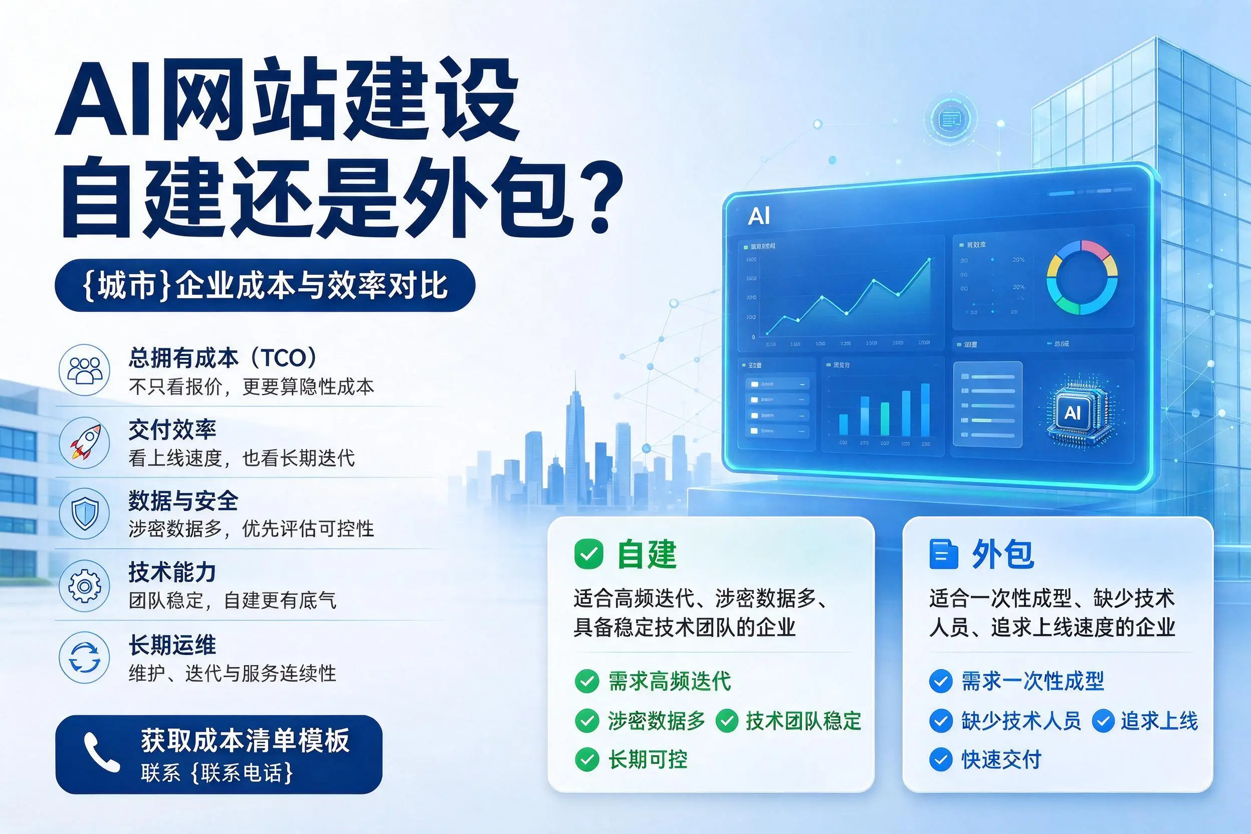 AI网站建设自建还是外包？平凉企业成本与效率对比
