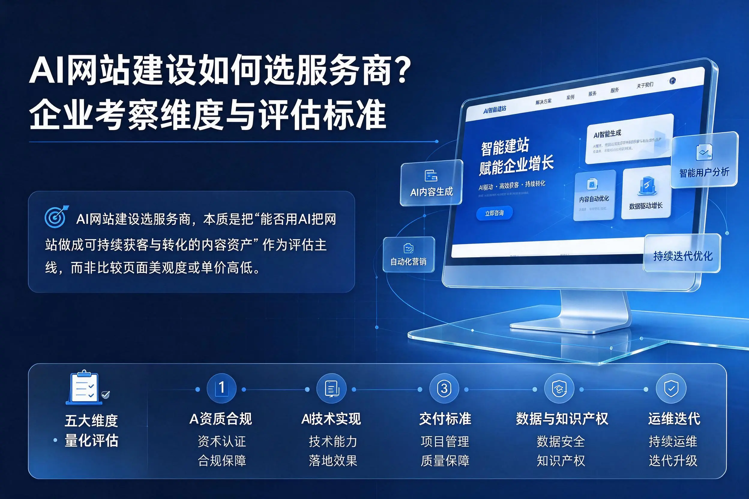 AI网站建设如何选服务商？平凉企业考察维度与评估标准