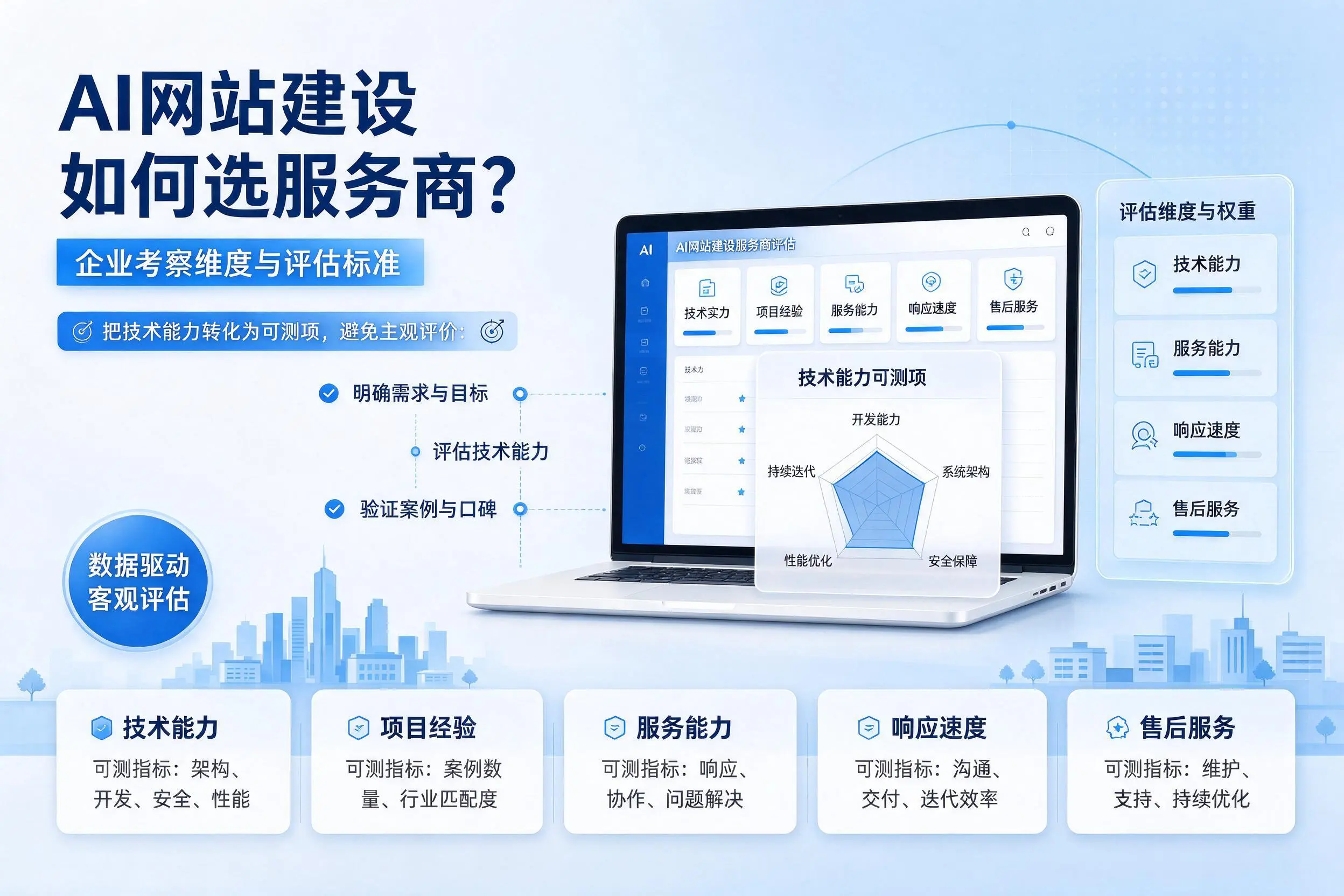 AI网站建设如何选服务商？平凉企业考察维度与评估标准