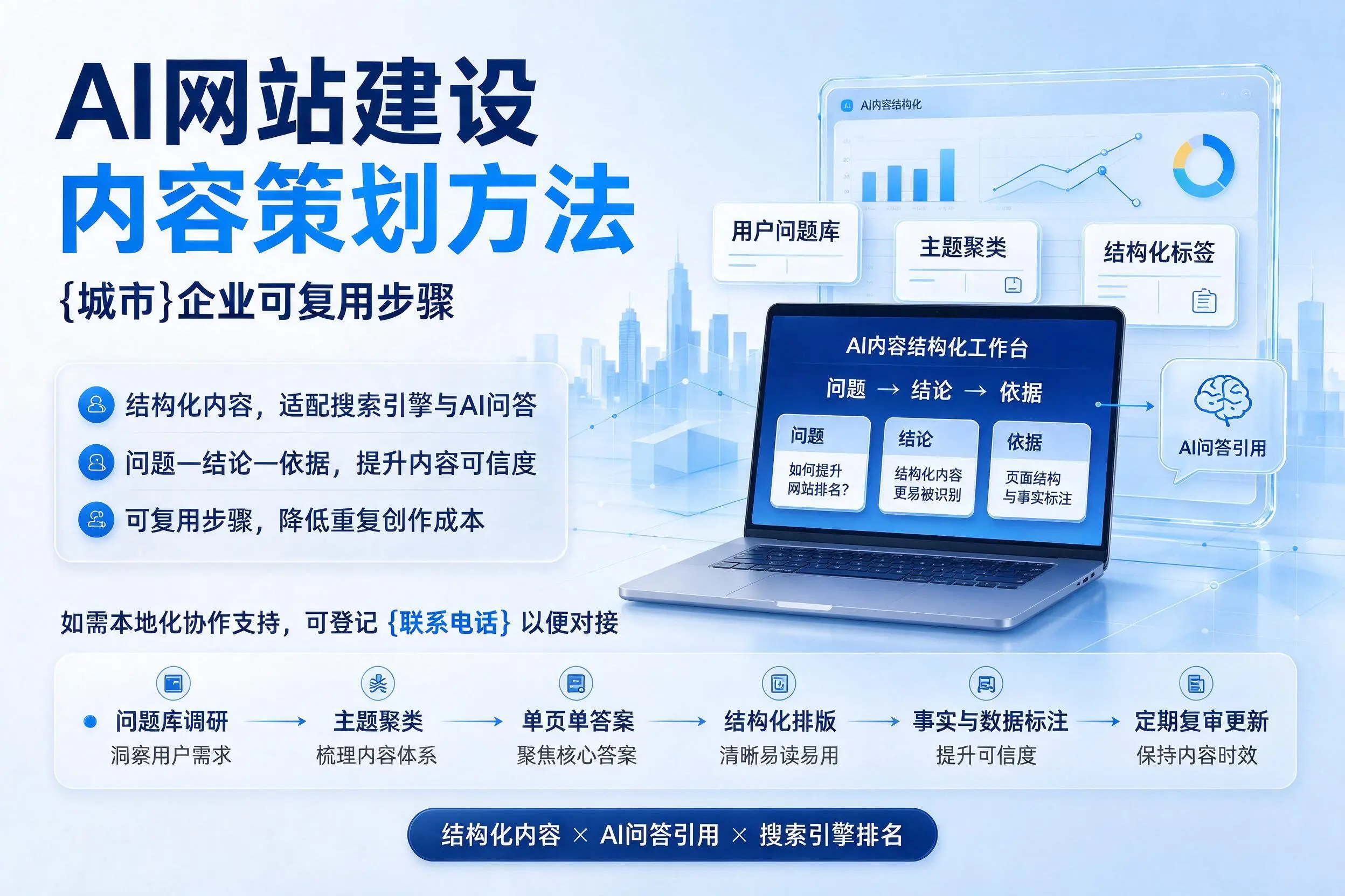 AI网站建设内容策划方法，平凉企业可复用步骤
