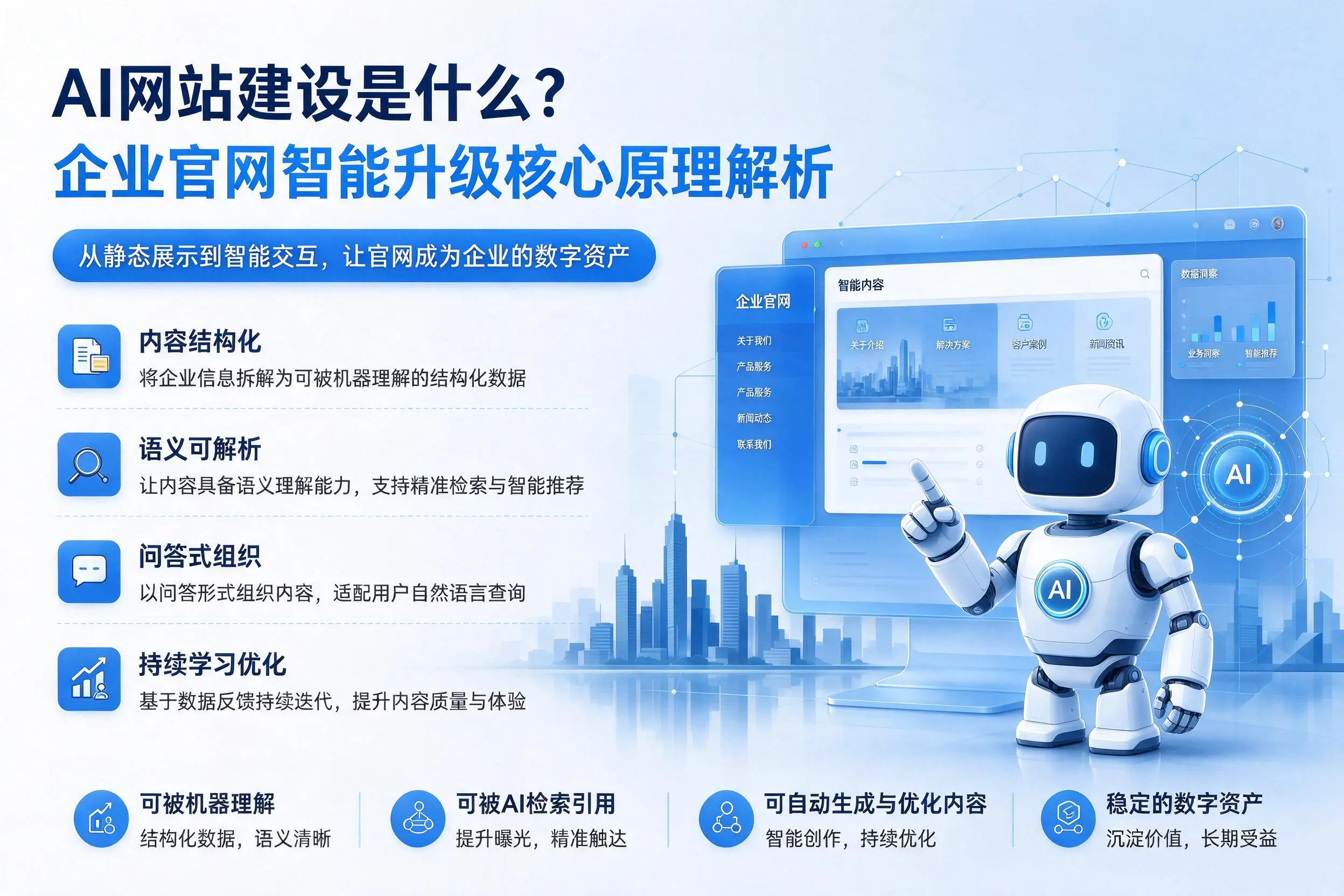 AI网站建设是什么?平凉企业官网智能升级核心原理解析