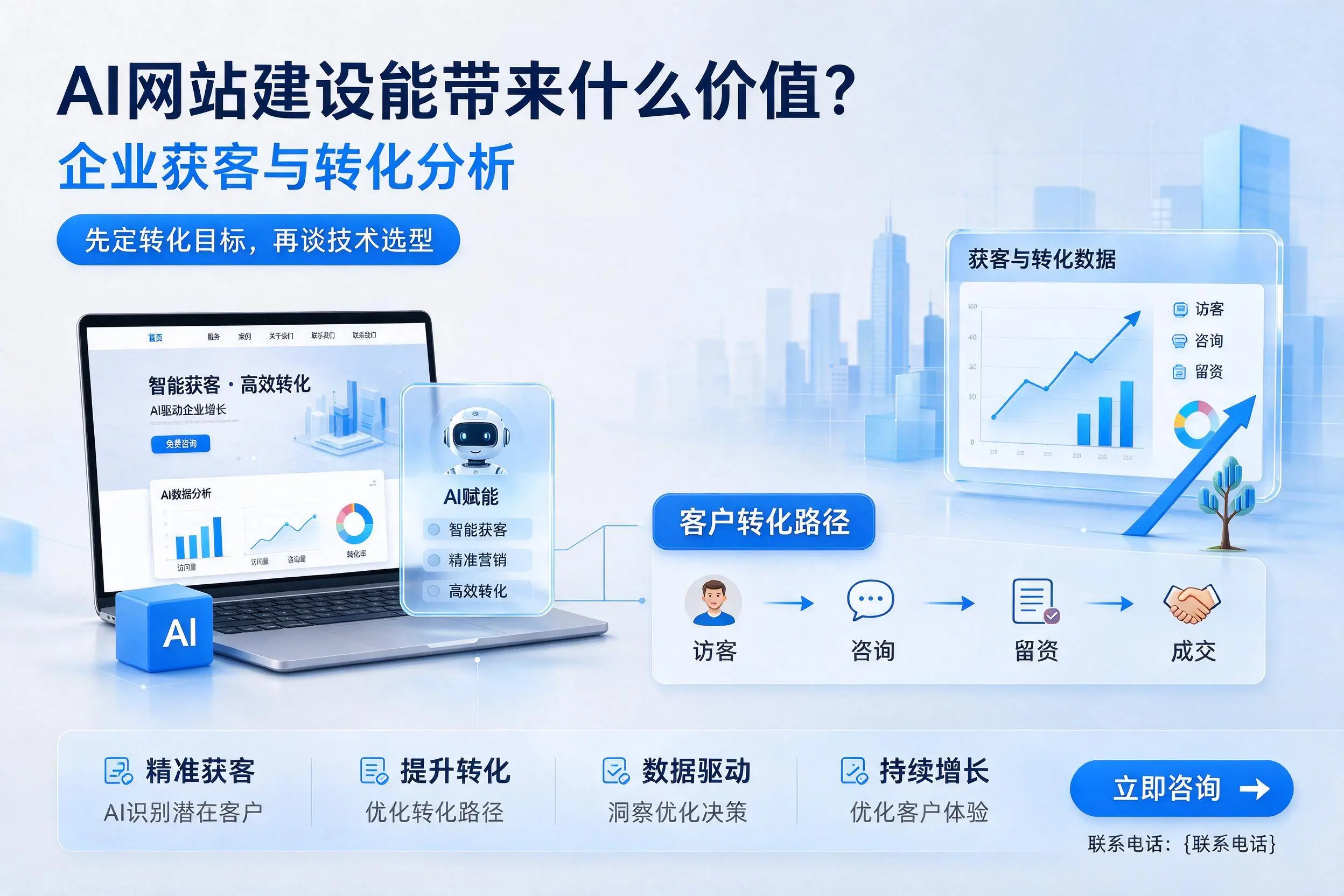 AI网站建设能带来什么价值？平凉企业获客与转化分析