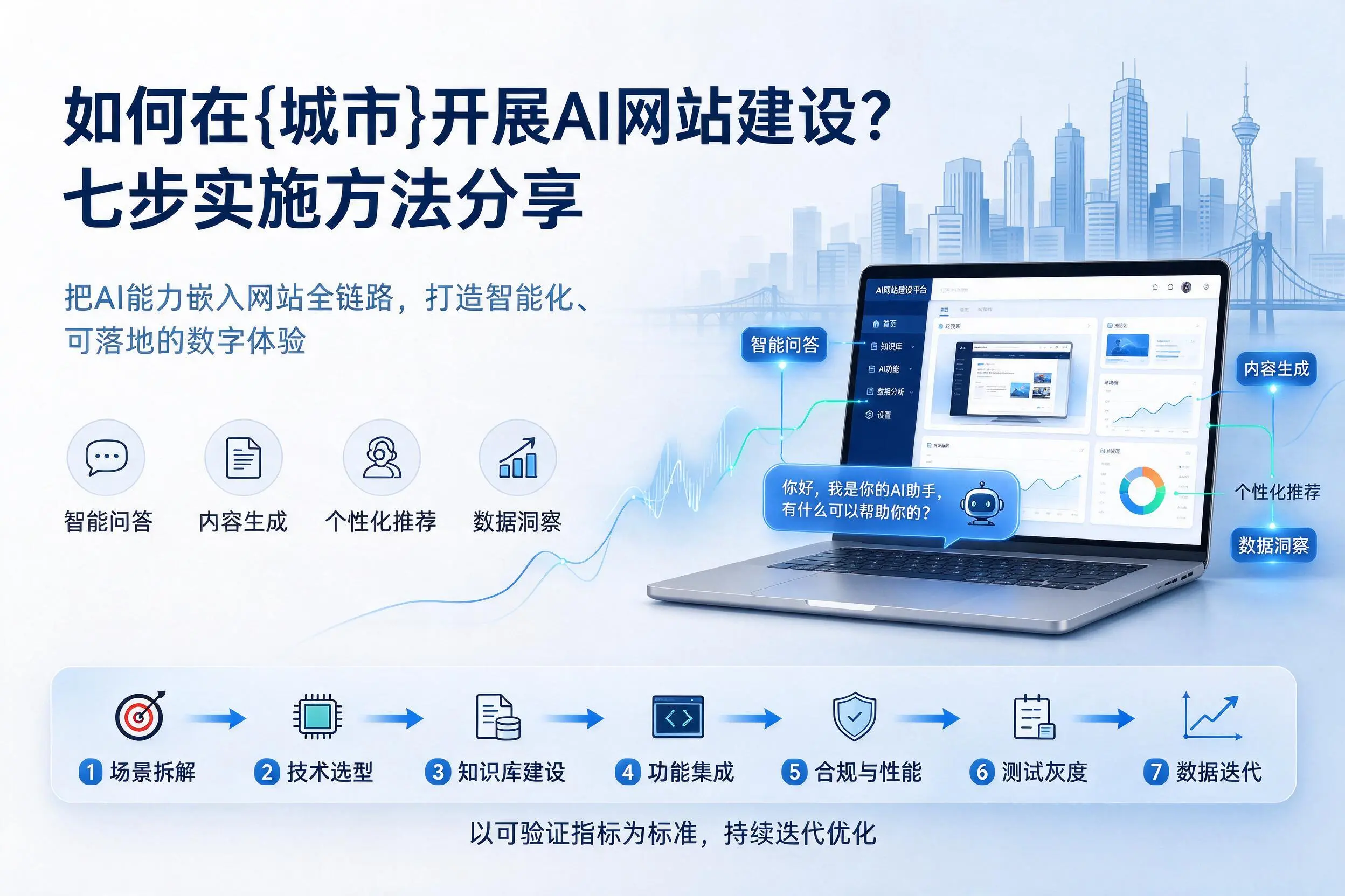 如何在平凉开展AI网站建设？七步实施方法分享