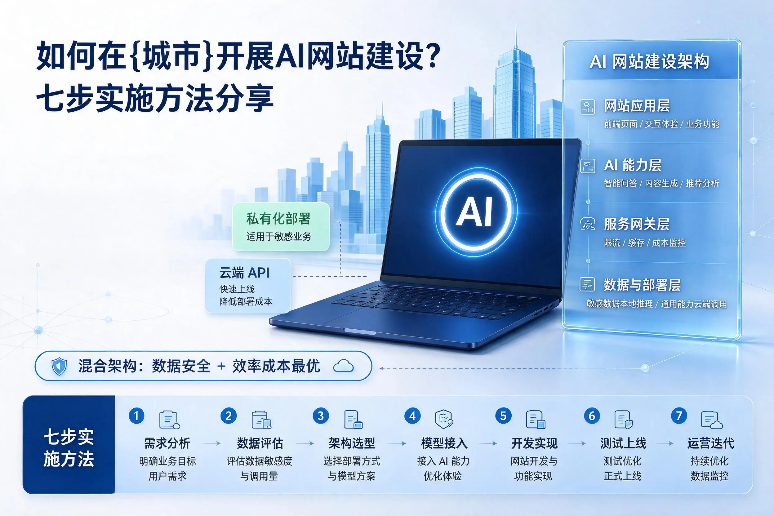 如何在平凉开展AI网站建设？七步实施方法分享