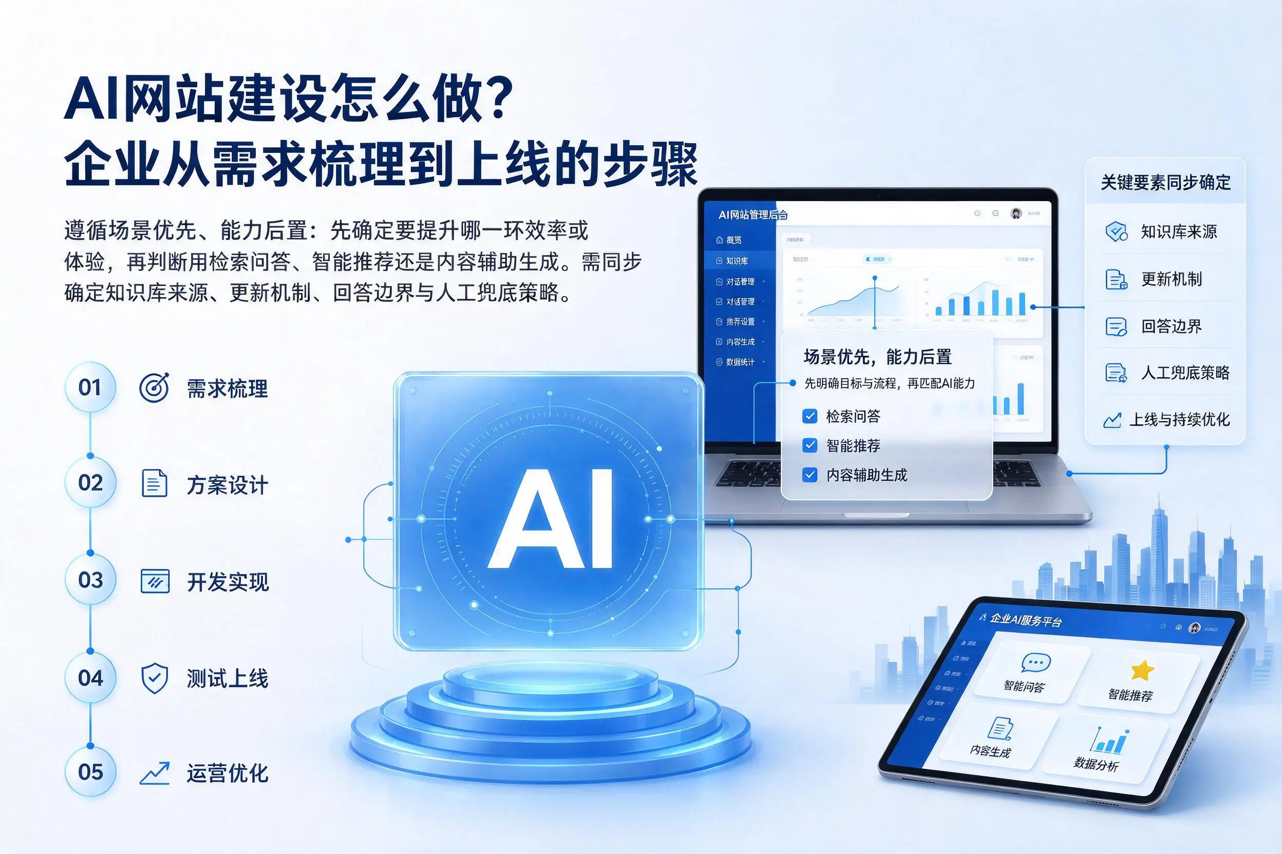 AI网站建设怎么做？平凉企业从需求梳理到上线的步骤