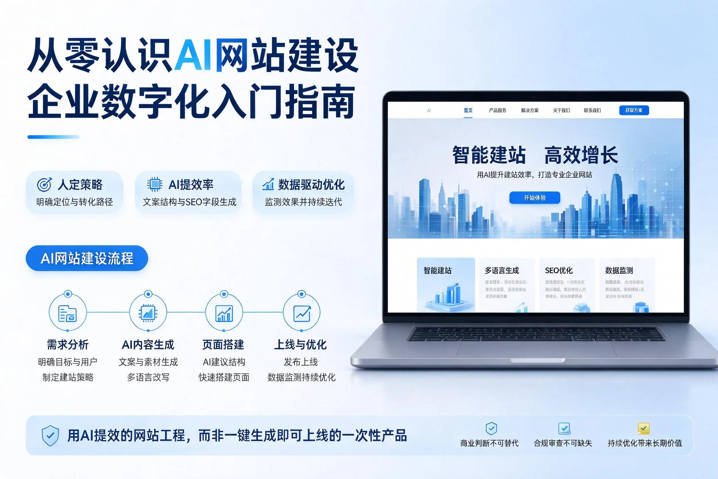 从零认识AI网站建设,平凉企业数字化入门指南