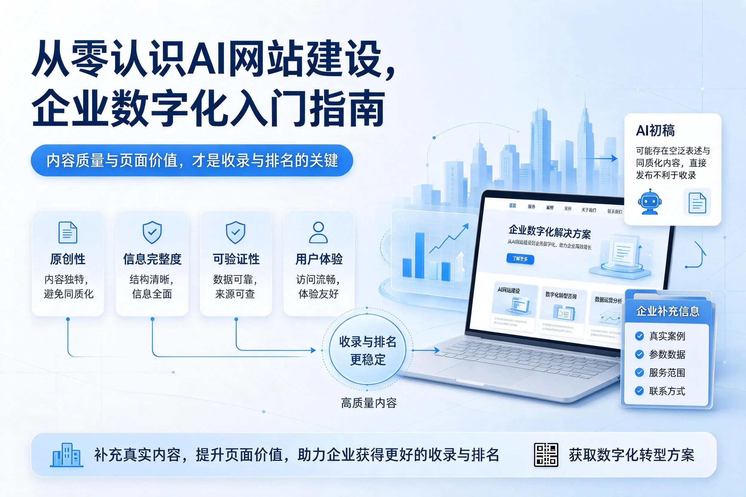 从零认识AI网站建设,平凉企业数字化入门指南