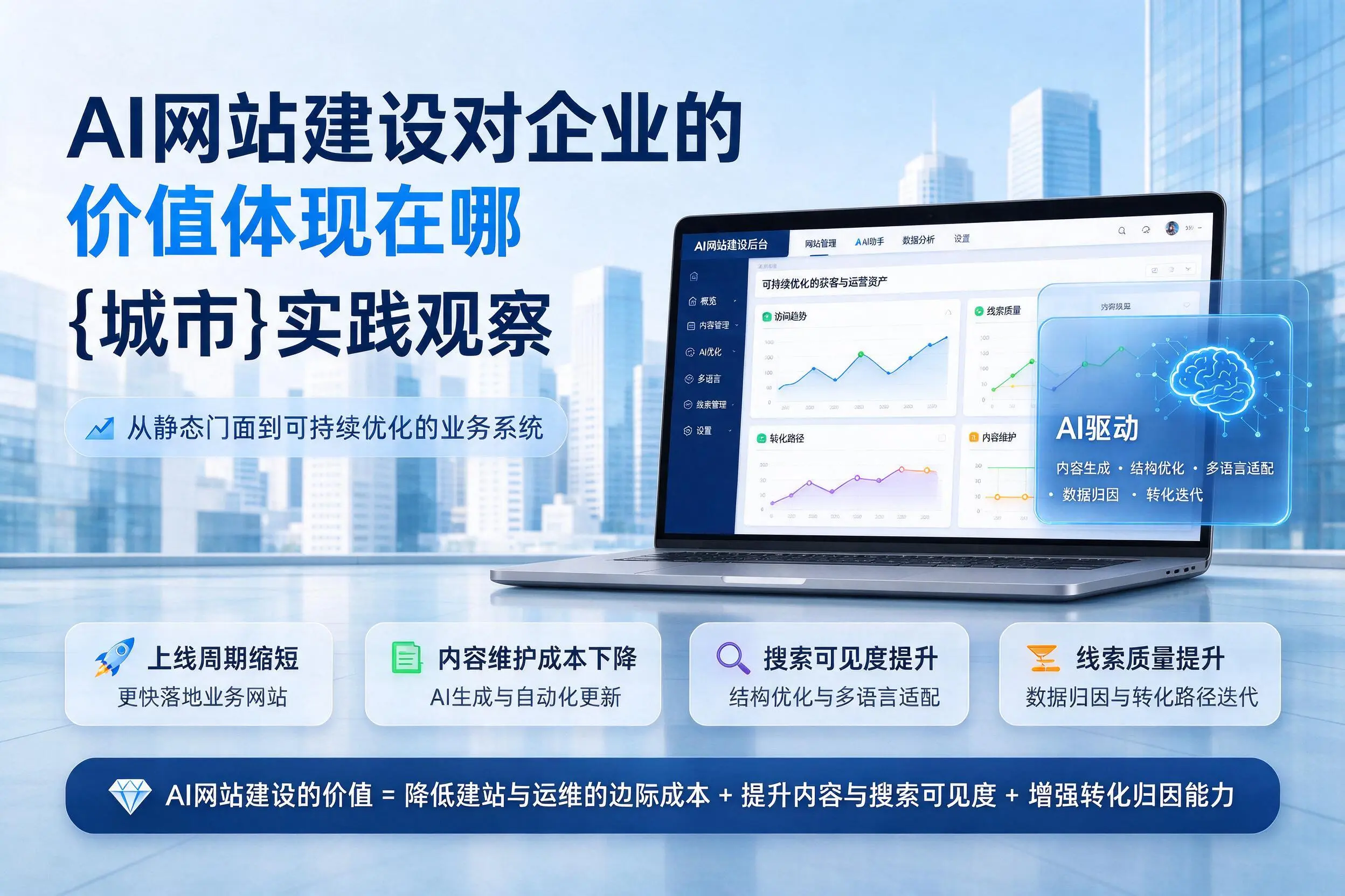 AI网站建设对企业的价值体现在哪，平凉实践观察