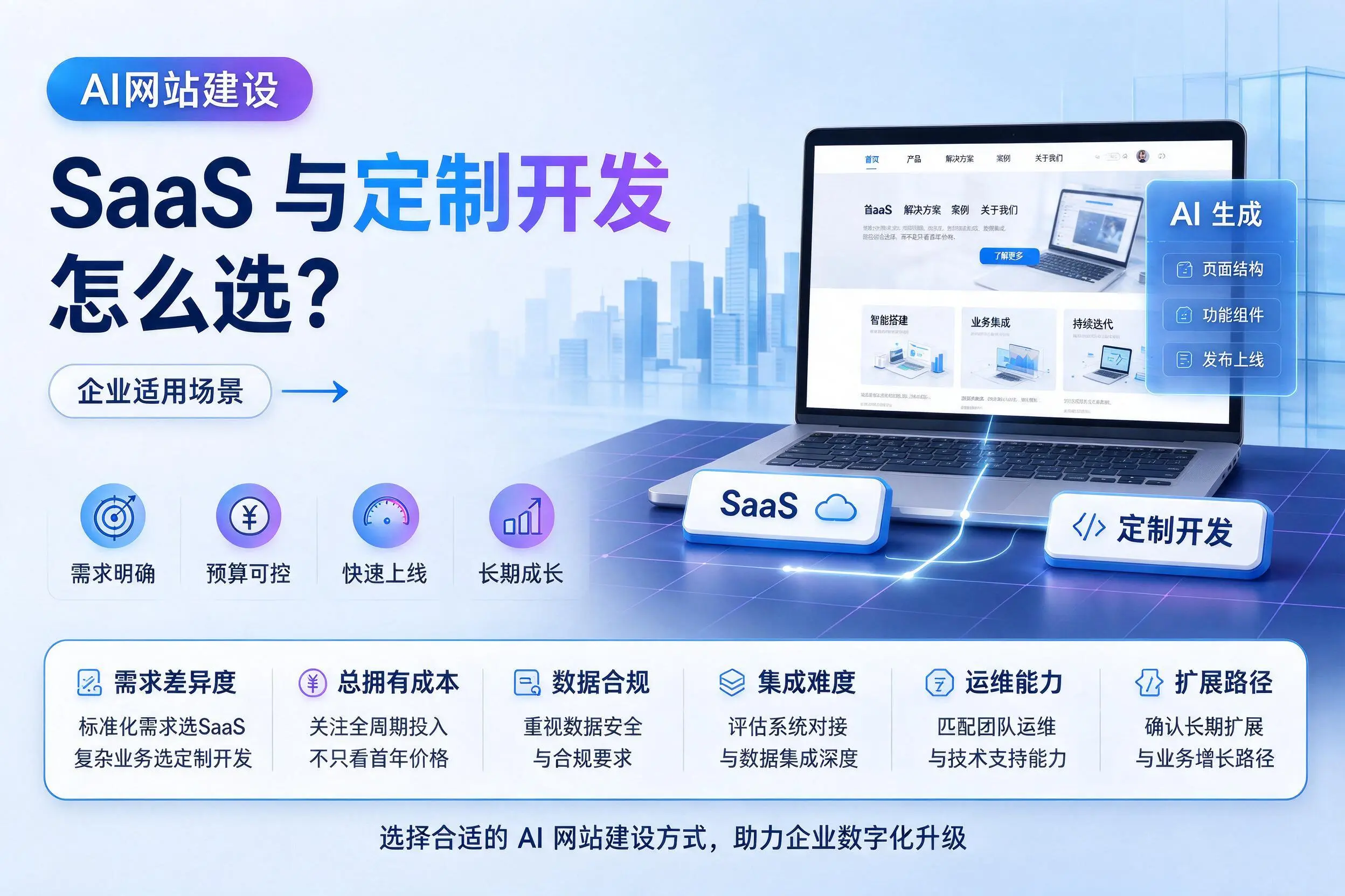 AI网站建设SaaS与定制开发怎么选?平凉企业适用场景