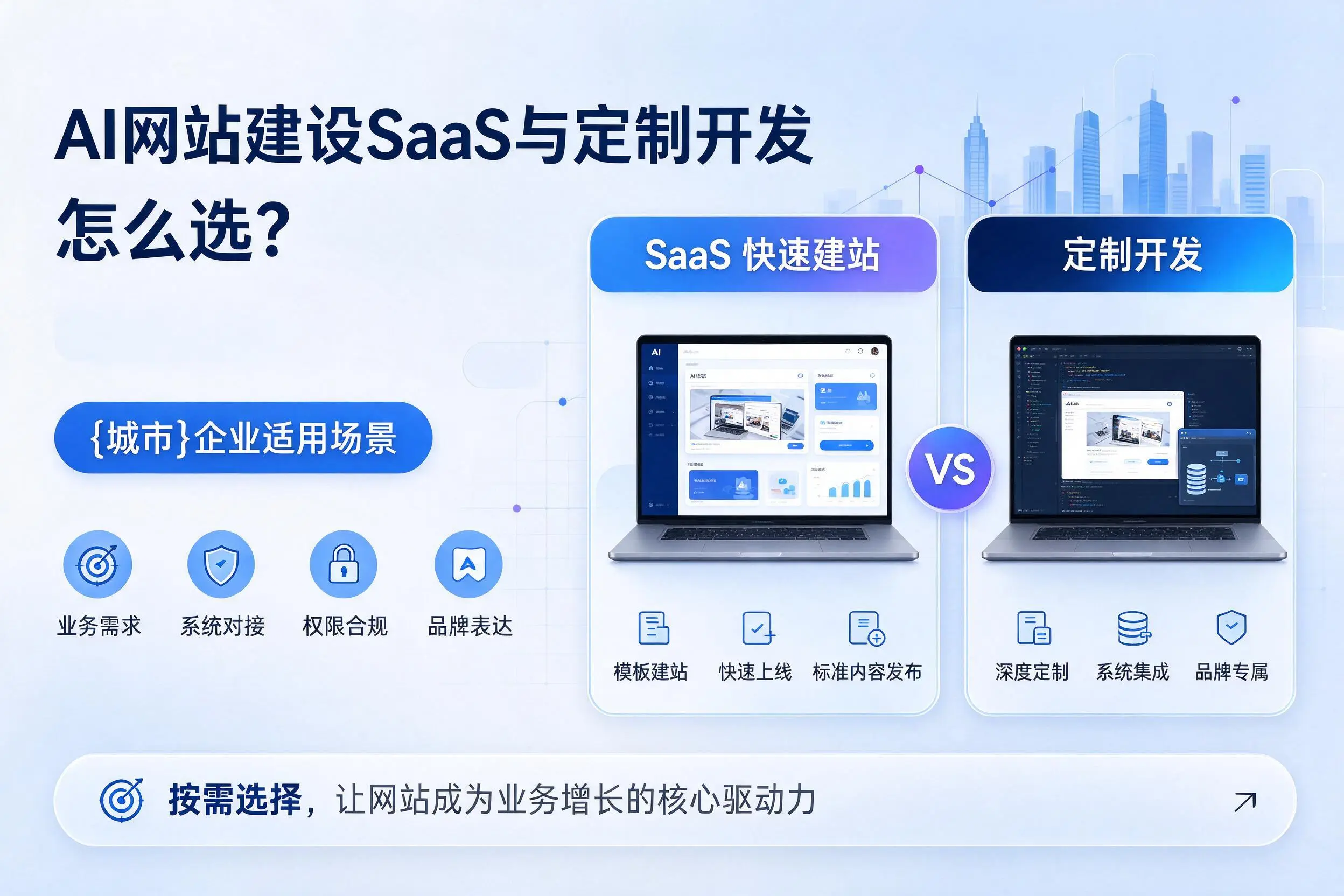 AI网站建设SaaS与定制开发怎么选?平凉企业适用场景