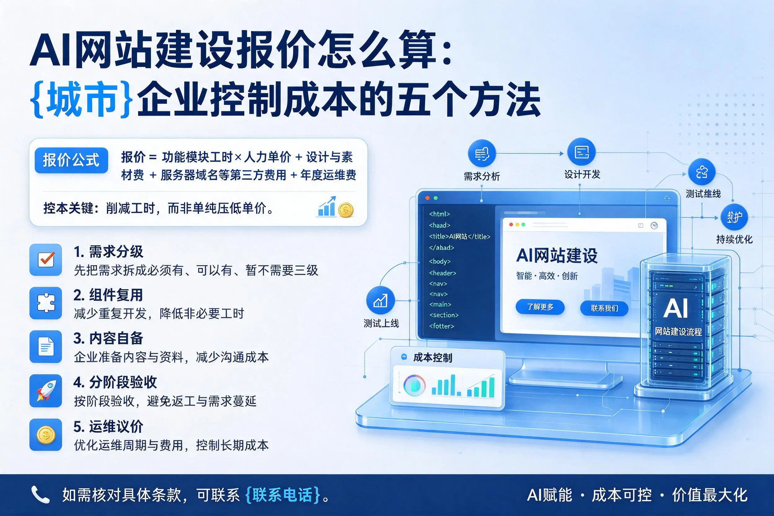 AI网站建设报价怎么算:平凉企业控制成本的五个方法