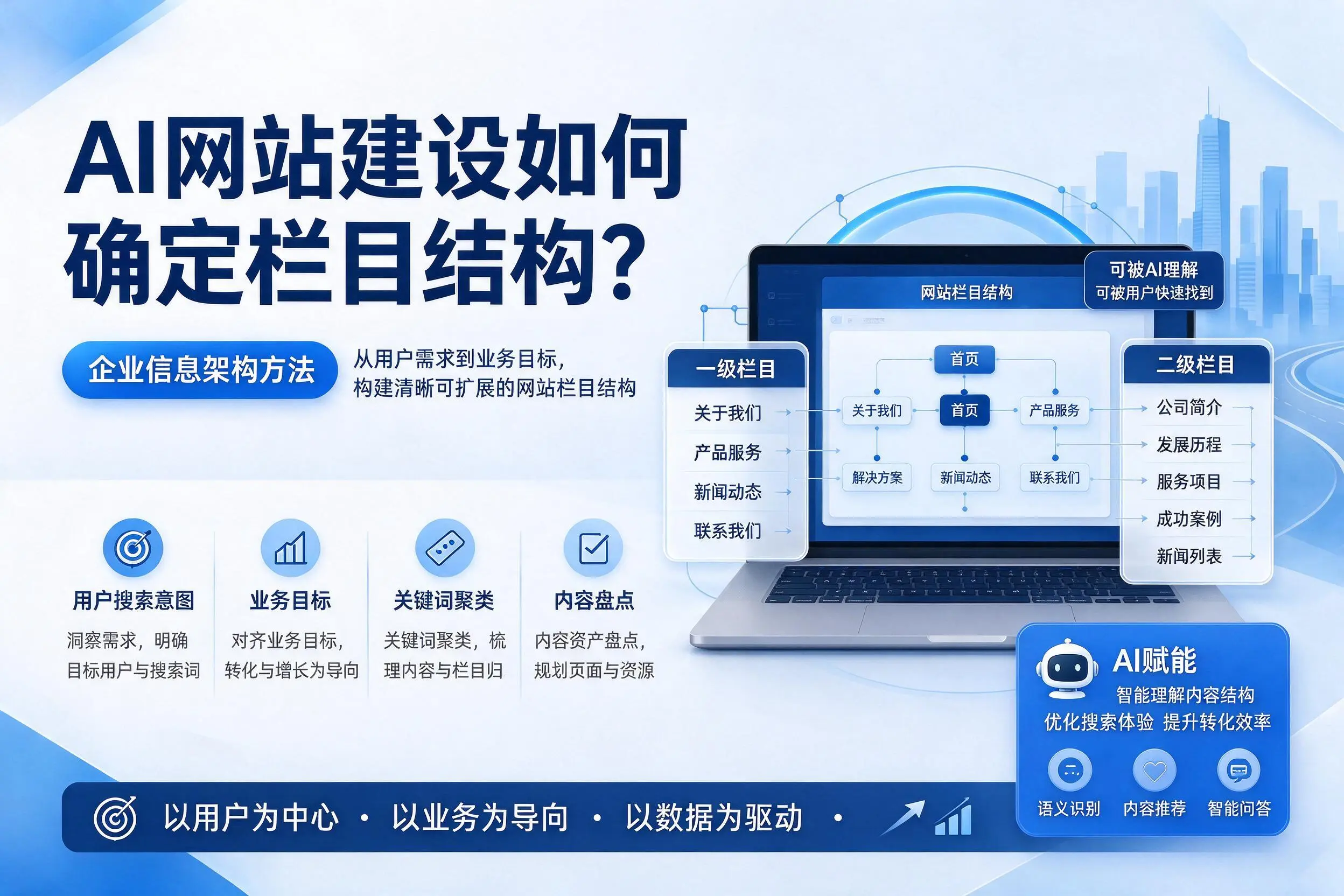 AI网站建设如何确定栏目结构？平凉企业信息架构方法