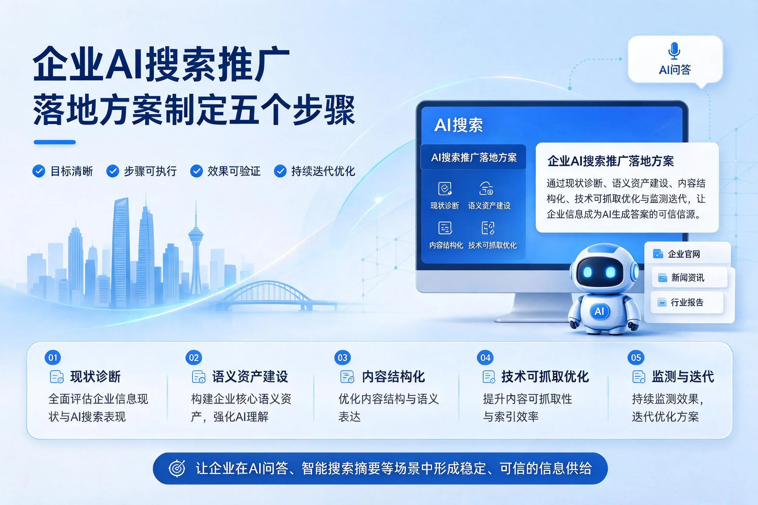 平凉企业AI搜索推广落地方案制定五个步骤