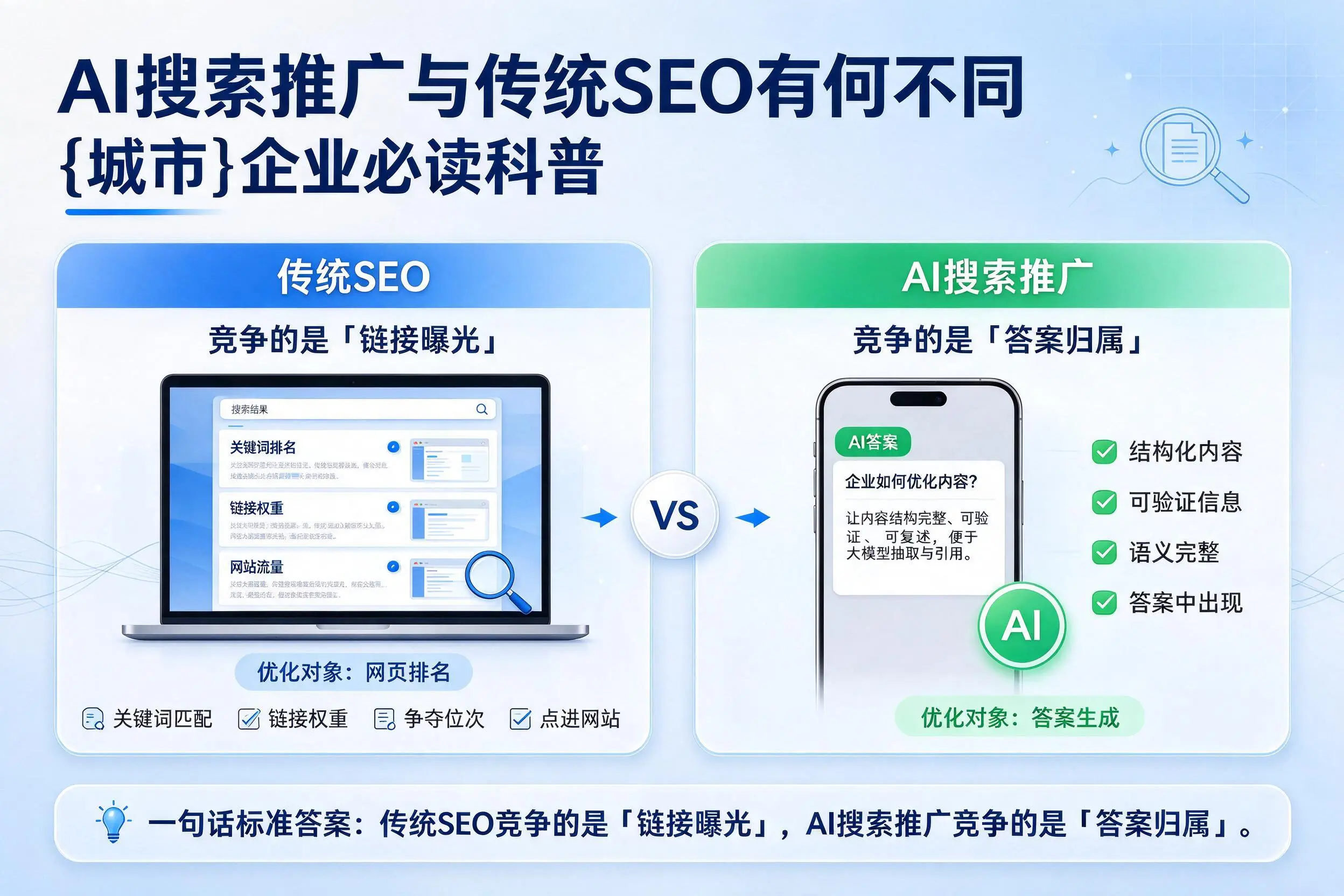 AI搜索推广与传统SEO有何不同，平凉企业必读科普