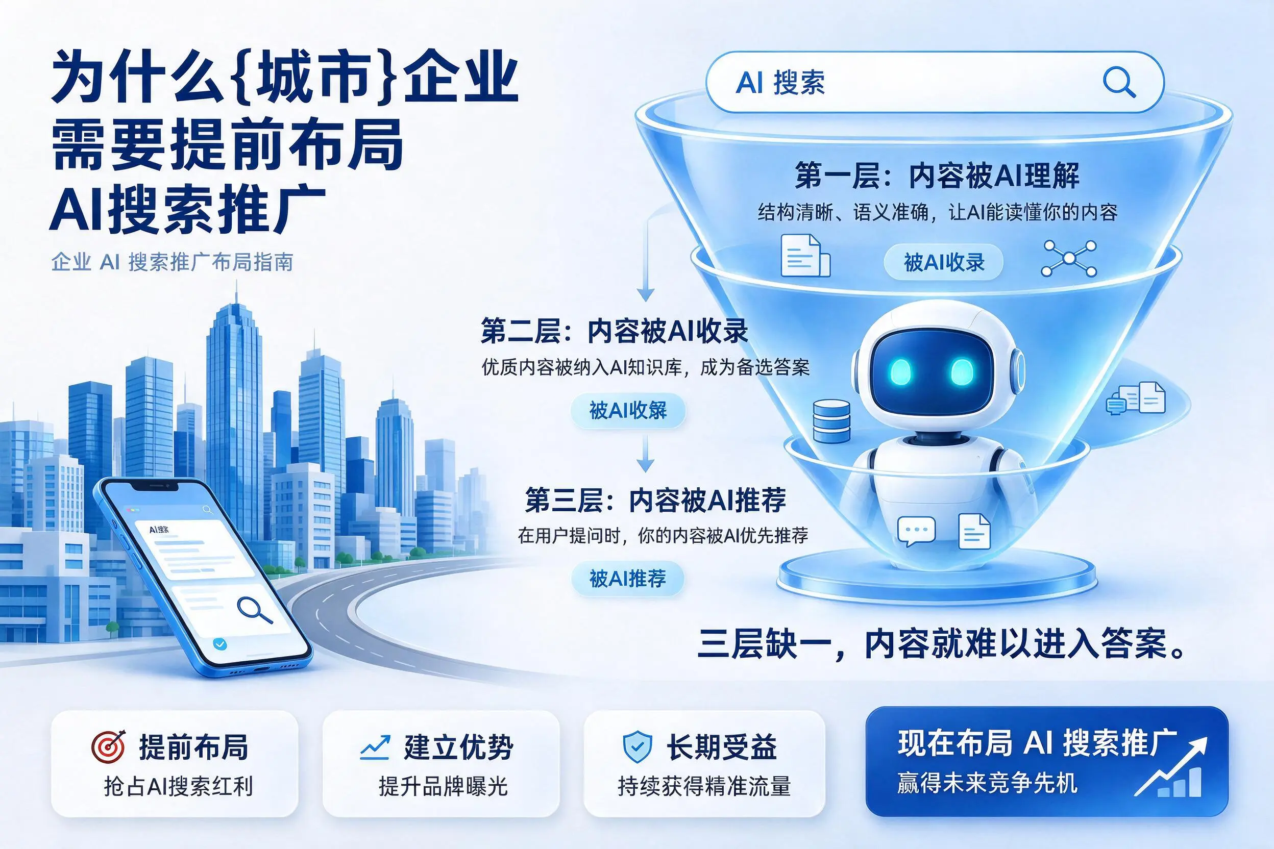 为什么平凉企业需要提前布局AI搜索推广